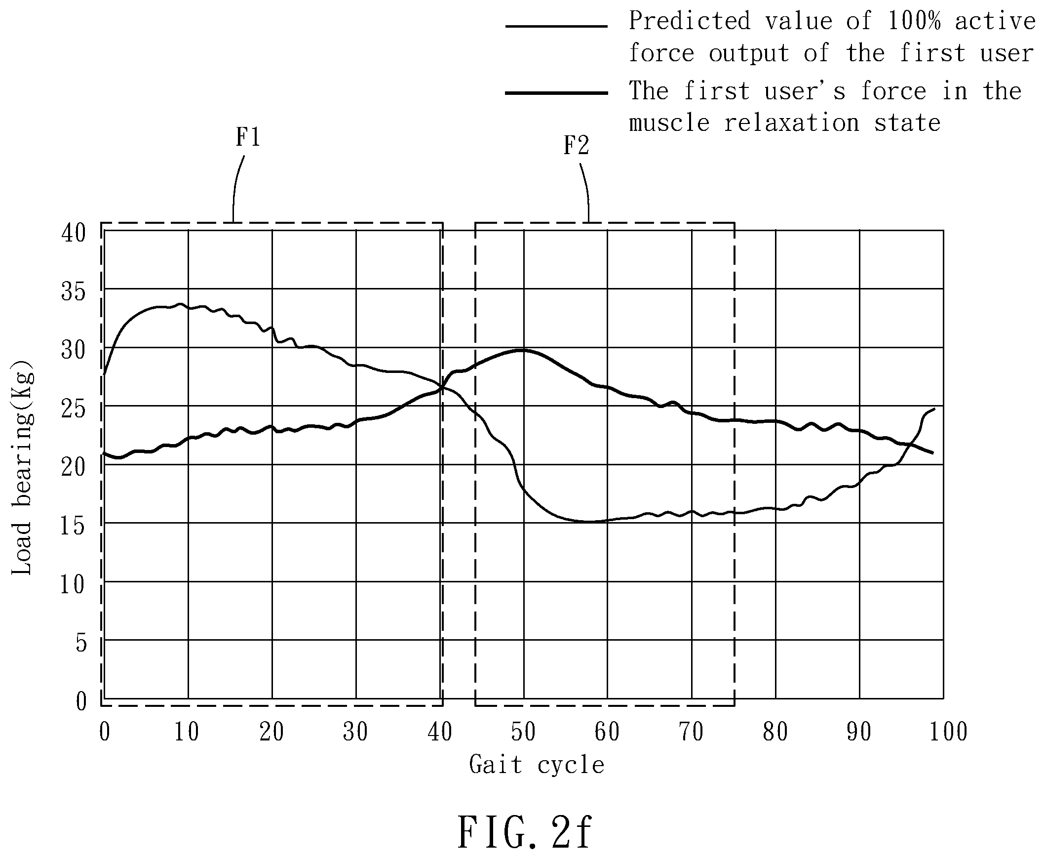 Patent US12377008 Figure 6 – Method for real-time adjustment of gait training parameter