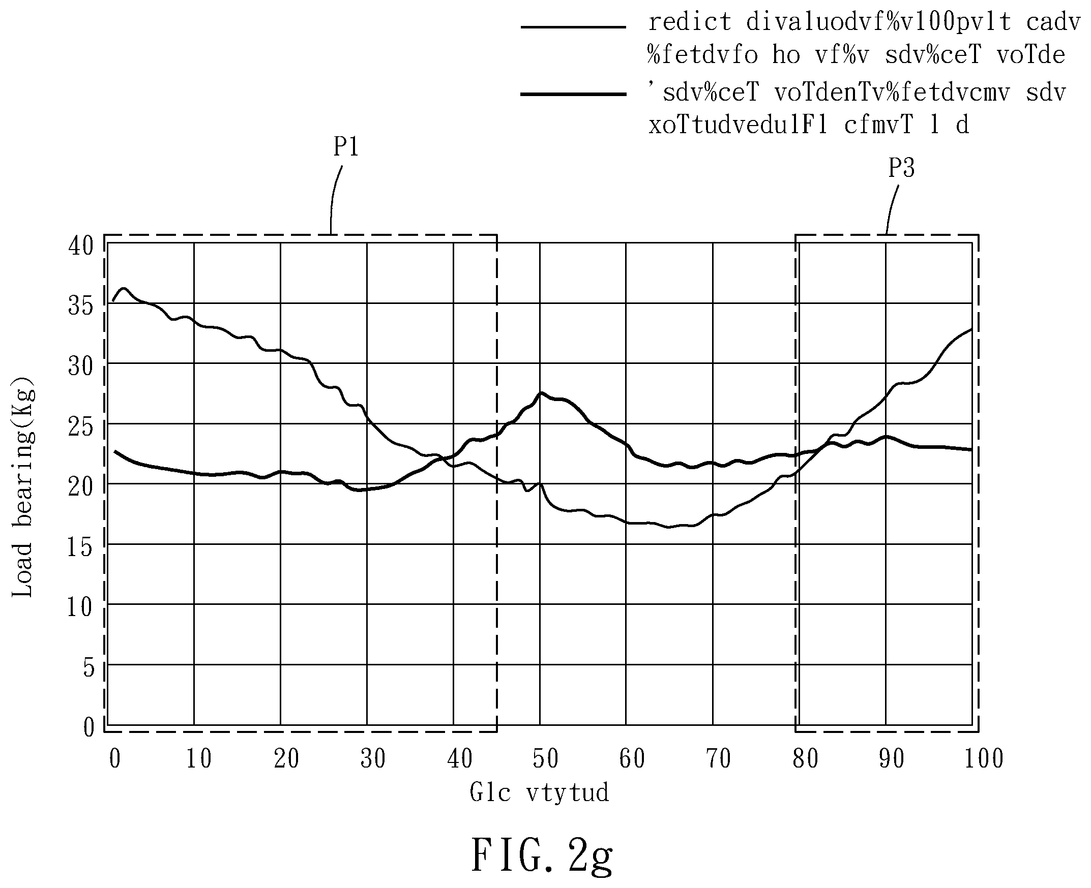 Patent US12377008 Figure 7 – Method for real-time adjustment of gait training parameter