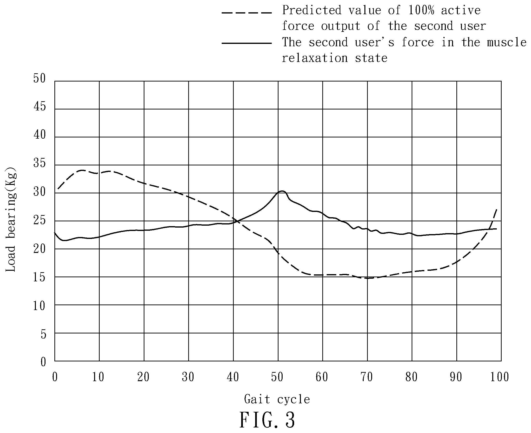 Patent US12377008 Figure 9 – Method for real-time adjustment of gait training parameter