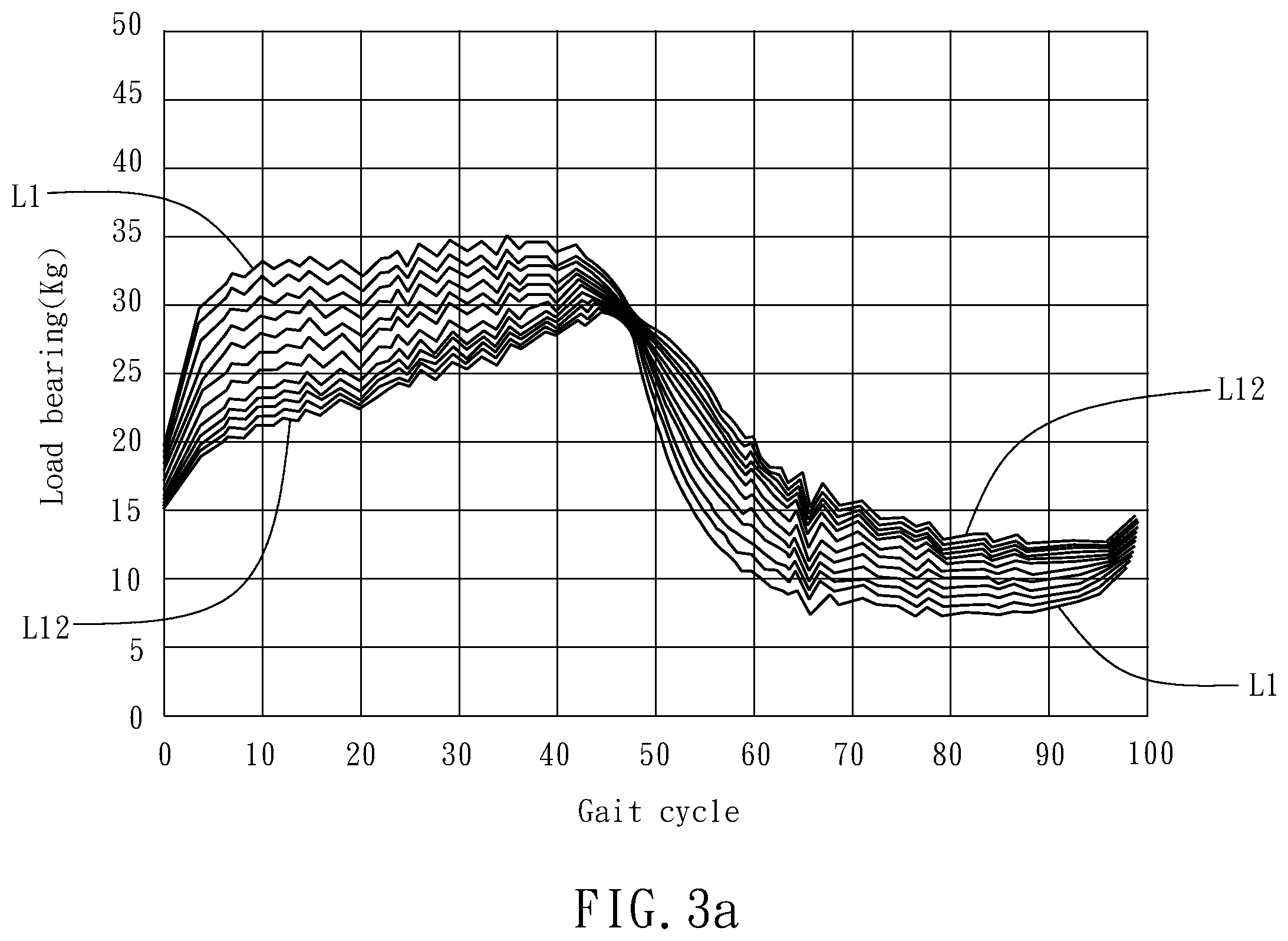 Patent US12377008 Figure 10 – Method for real-time adjustment of gait training parameter