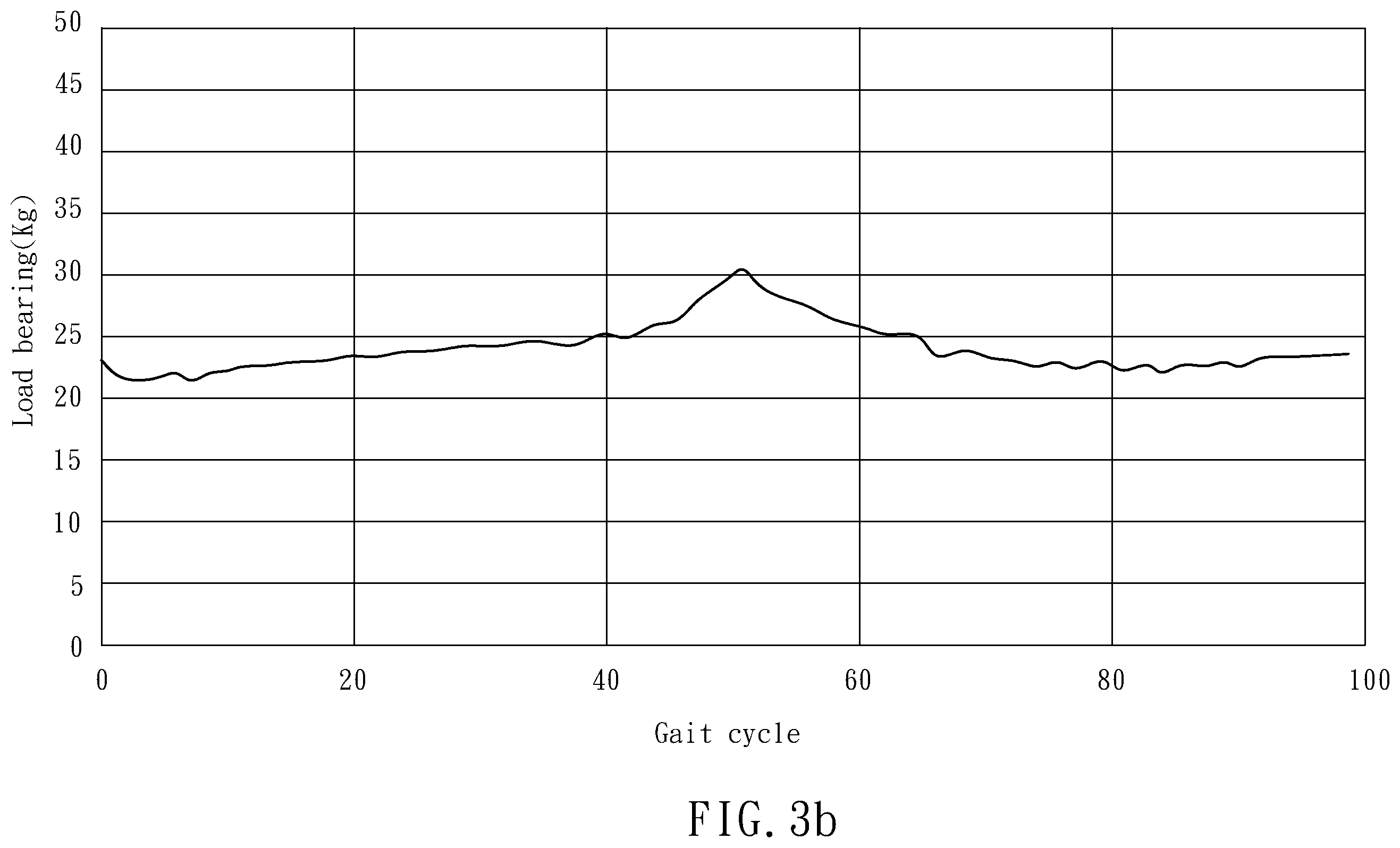 Patent US12377008 Figure 11 – Method for real-time adjustment of gait training parameter