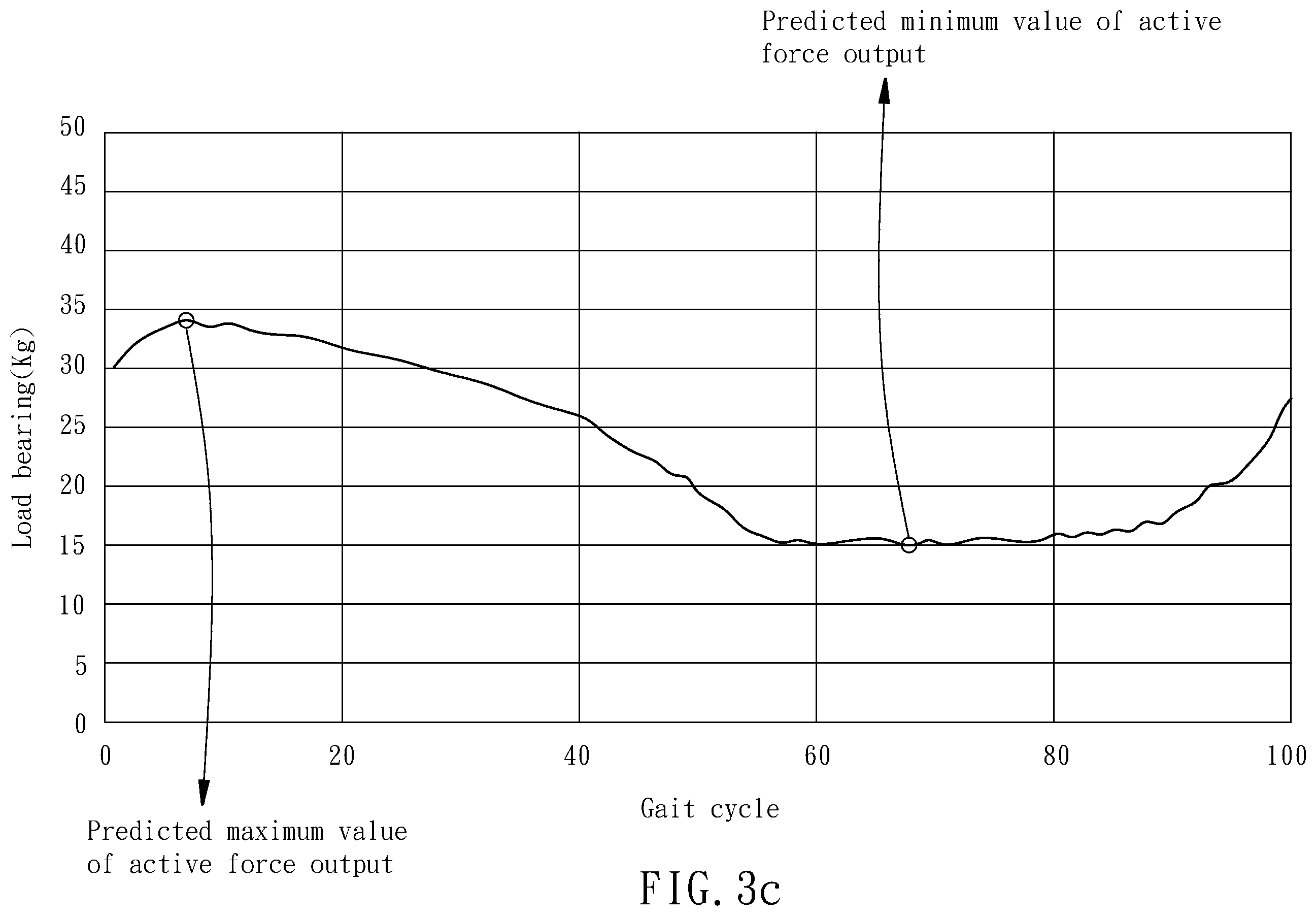 Patent US12377008 Figure 12 – Method for real-time adjustment of gait training parameter