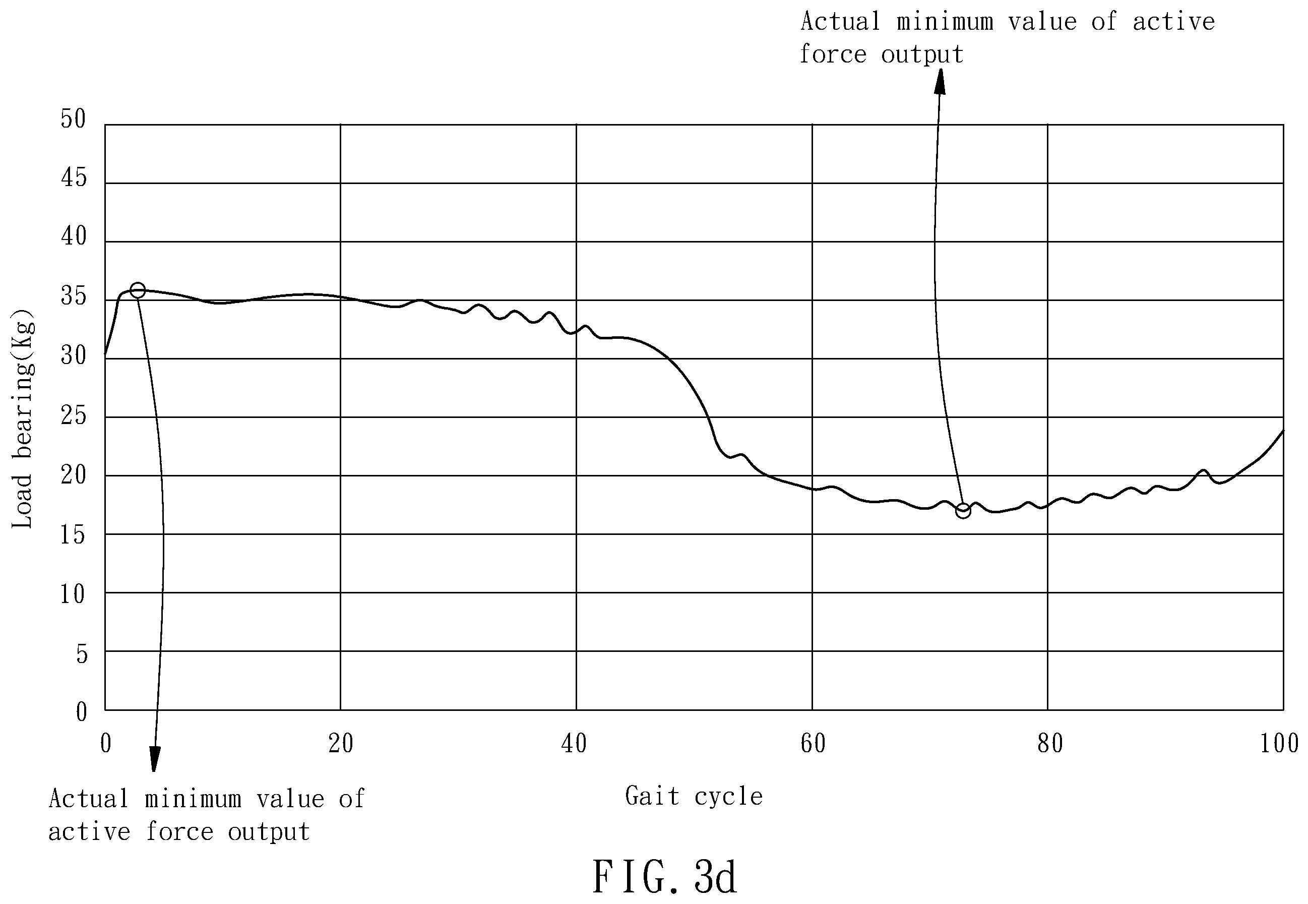 Patent US12377008 Figure 13 – Method for real-time adjustment of gait training parameter