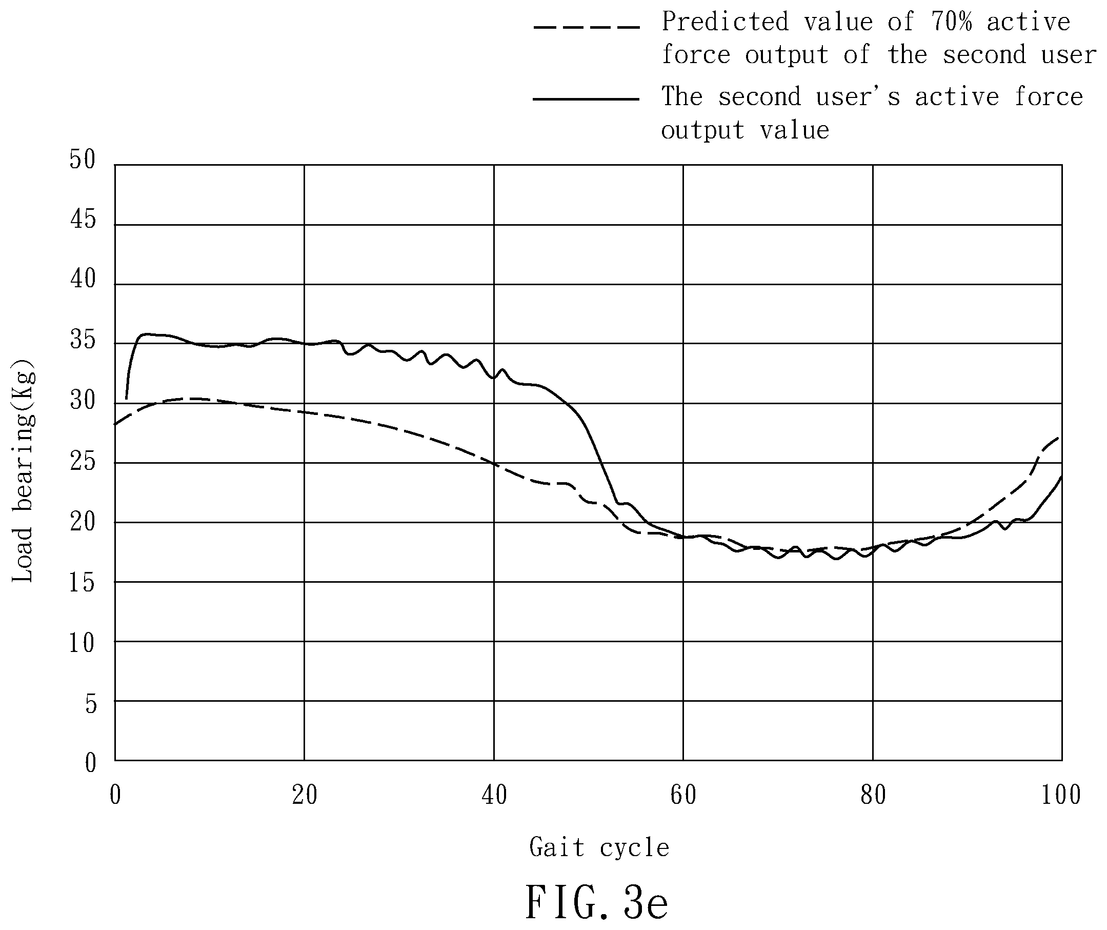 Patent US12377008 Figure 14 – Method for real-time adjustment of gait training parameter