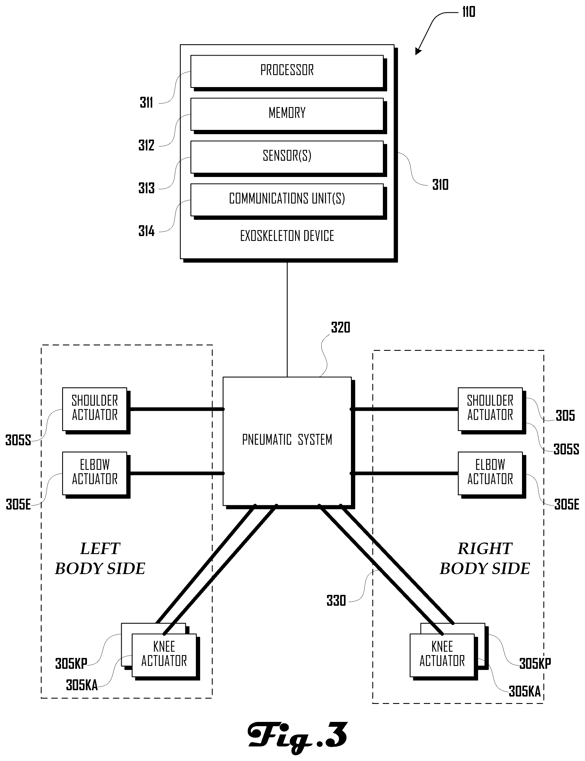 Patent US12377010 Figure 3 – Exoskeleton data labeling system and method