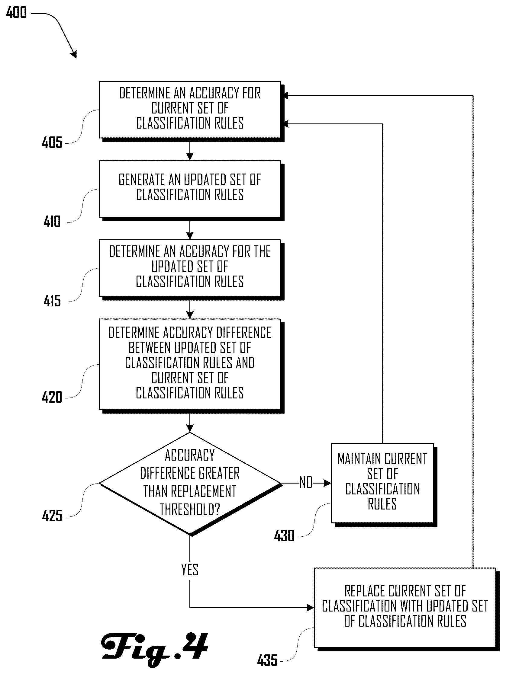 Patent US12377010 Figure 4 – Exoskeleton data labeling system and method