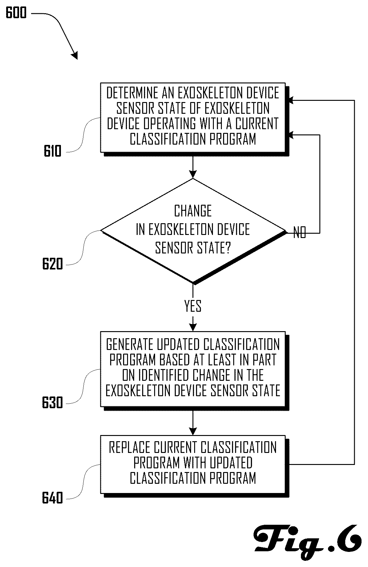 Patent US12377010 Figure 6 – Exoskeleton data labeling system and method