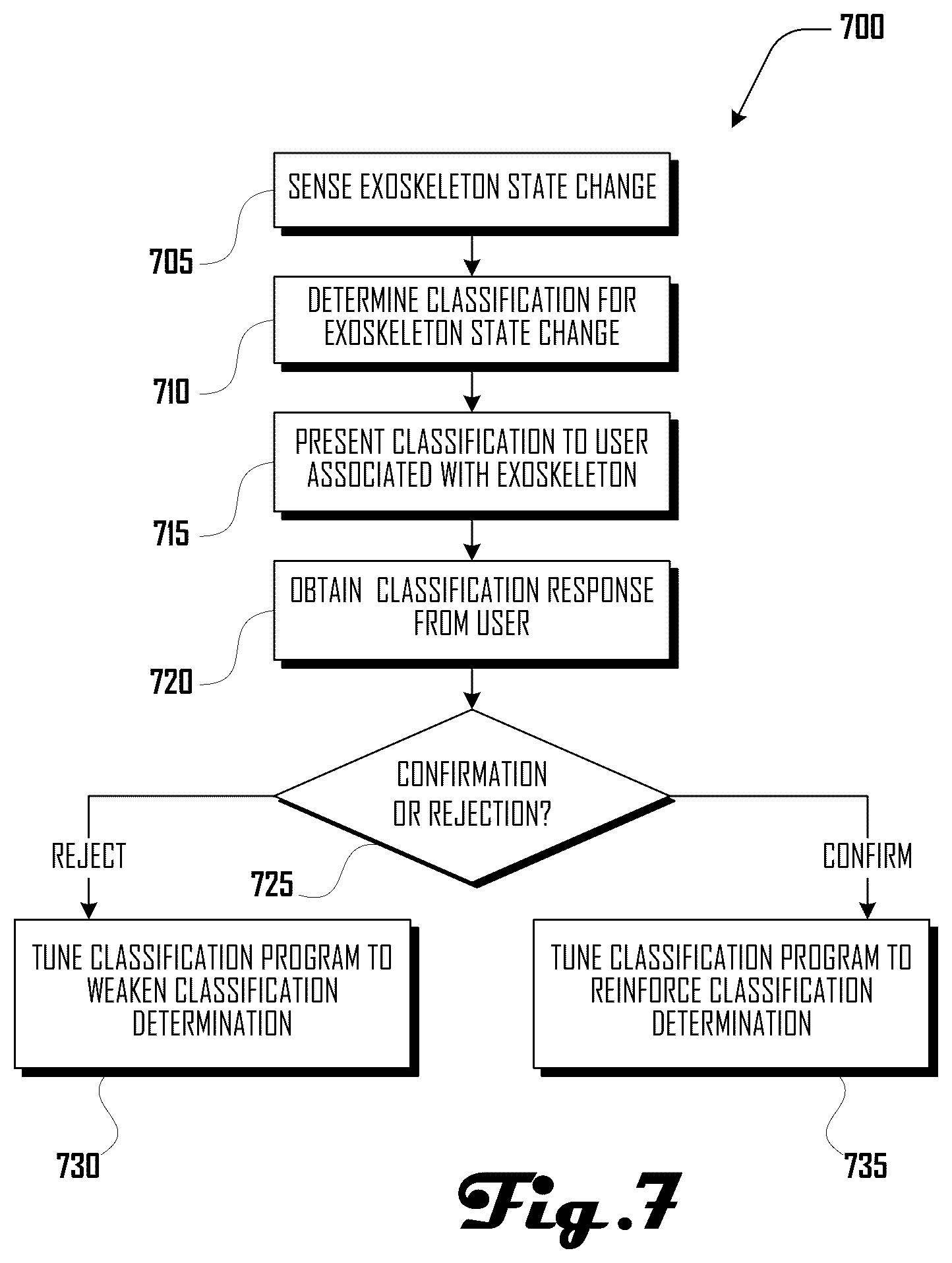 Patent US12377010 Figure 7 – Exoskeleton data labeling system and method