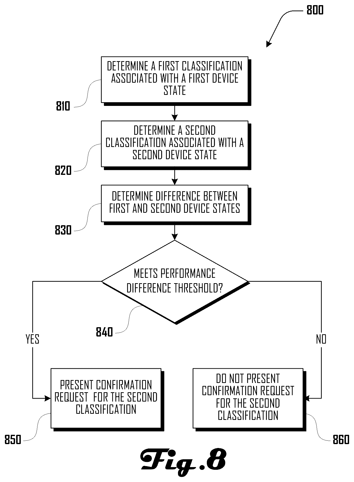 Patent US12377010 Figure 8 – Exoskeleton data labeling system and method