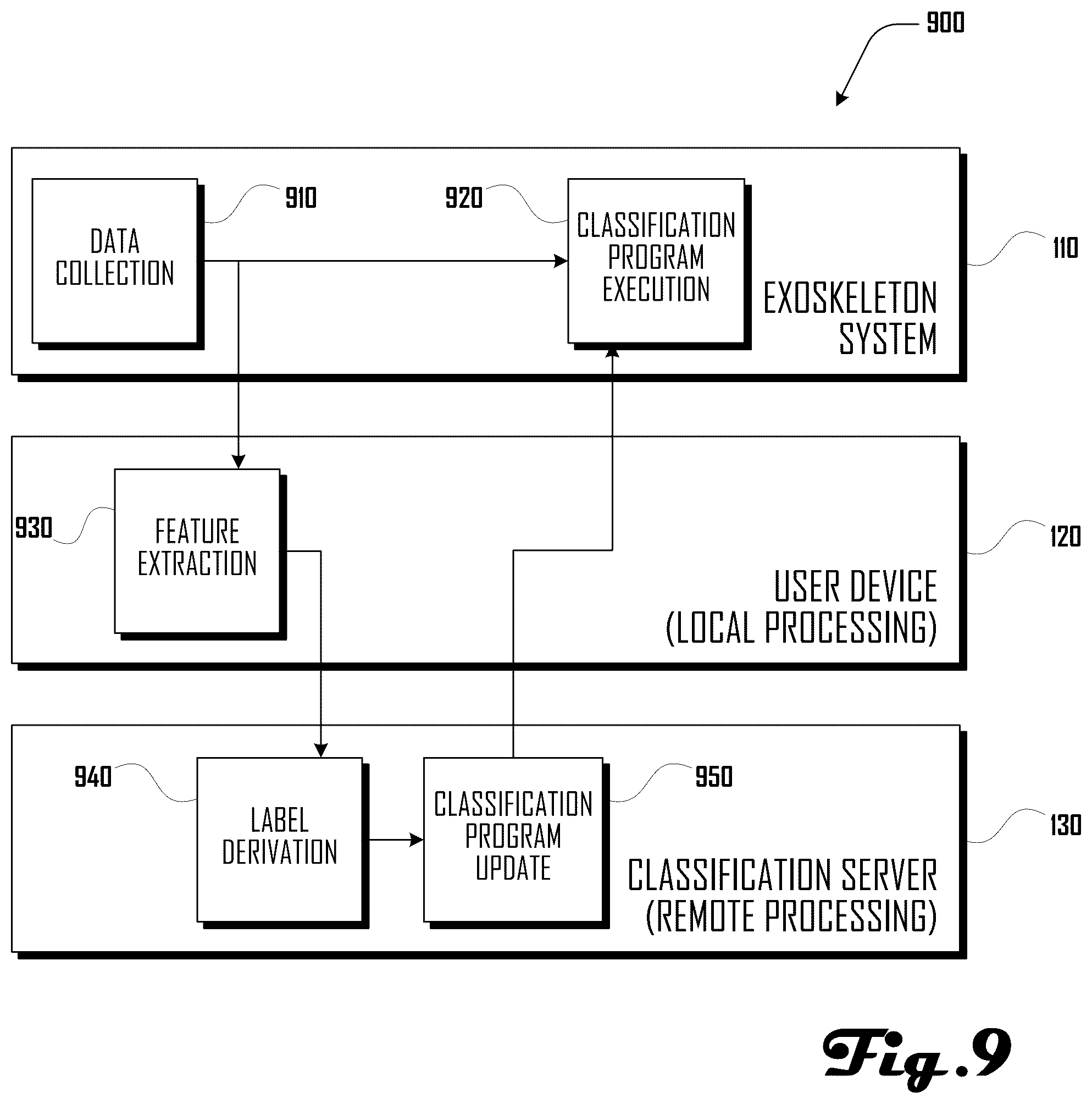 Patent US12377010 Figure 9 – Exoskeleton data labeling system and method
