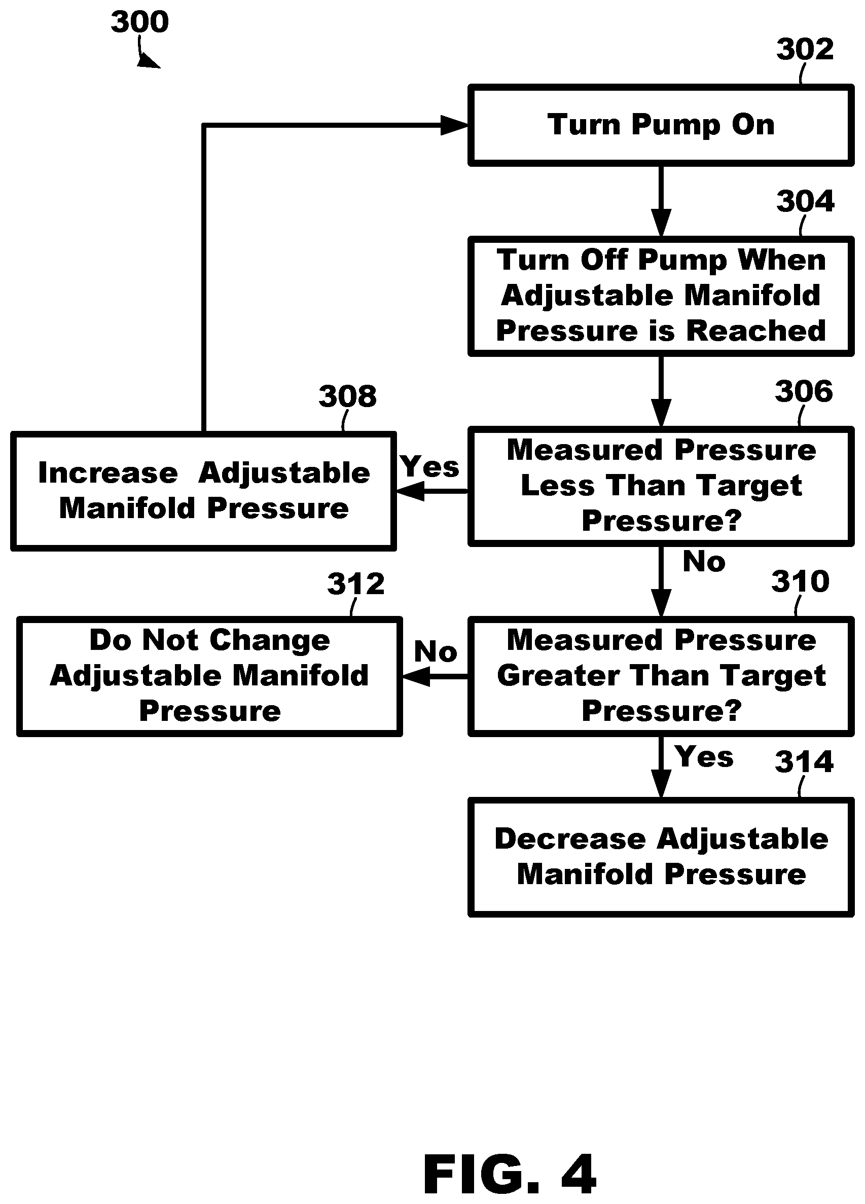 Patent US12377013 Figure 4 – Compression garment systems