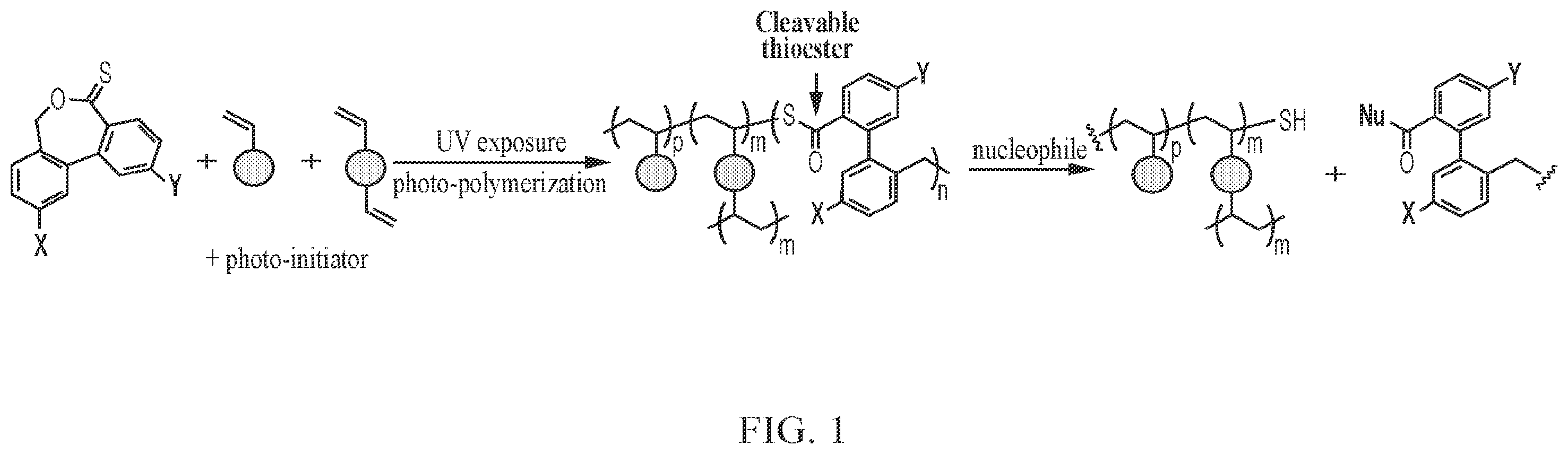 Patent US12377037 Figure 1 – Cleavable comonomer strategy for accelerating removal of gel nail polish