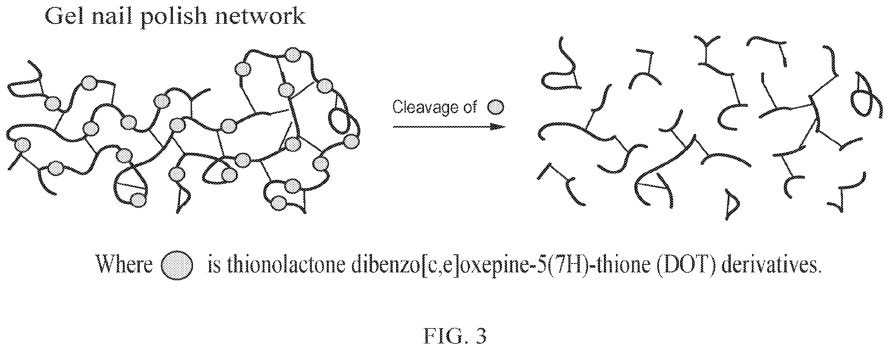 Patent US12377037 Figure 3 – Cleavable comonomer strategy for accelerating removal of gel nail polish