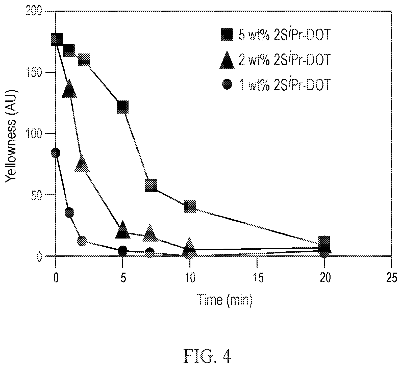 Patent US12377037 Figure 4 – Cleavable comonomer strategy for accelerating removal of gel nail polish