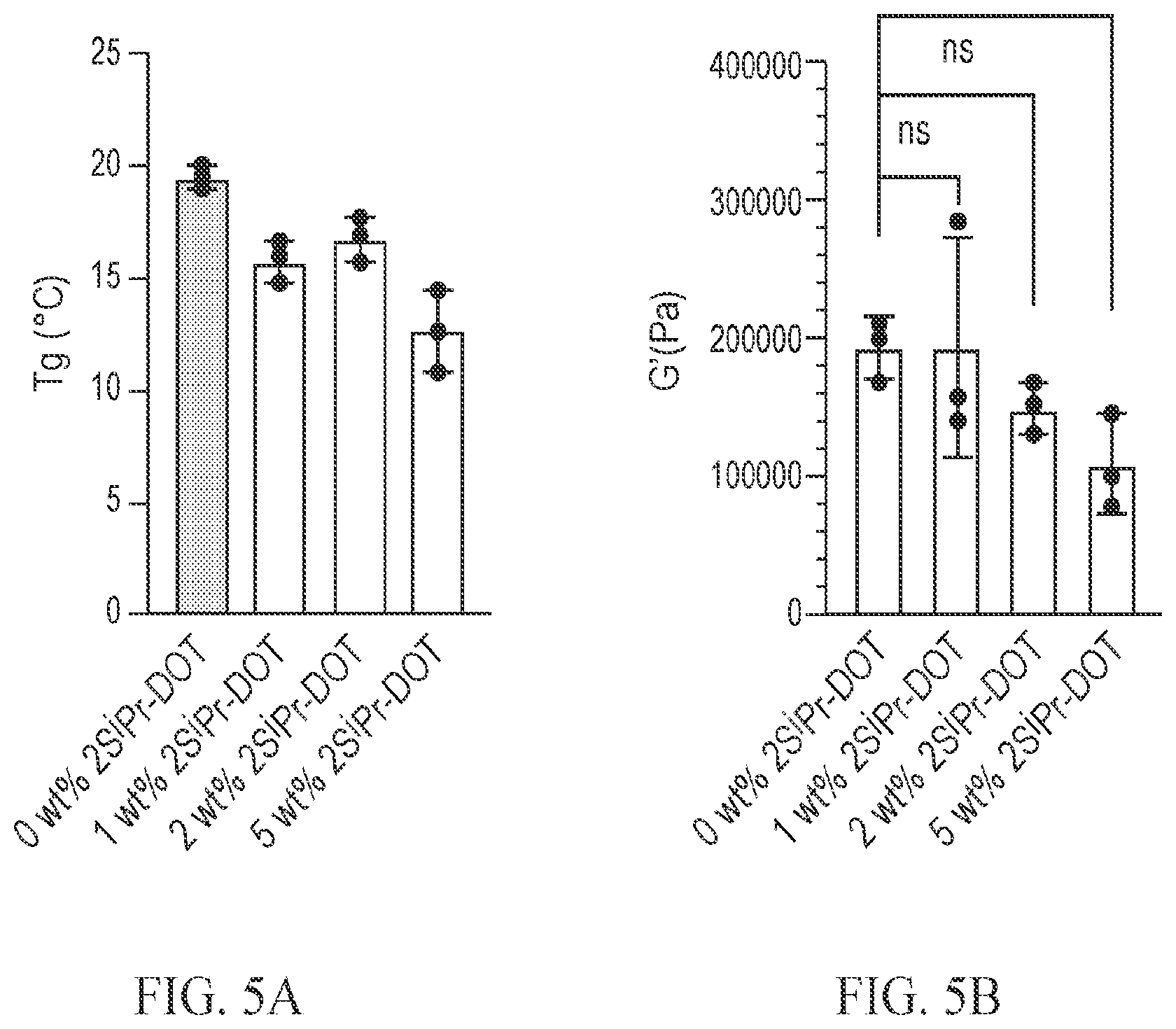 Patent US12377037 Figure 5 – Cleavable comonomer strategy for accelerating removal of gel nail polish