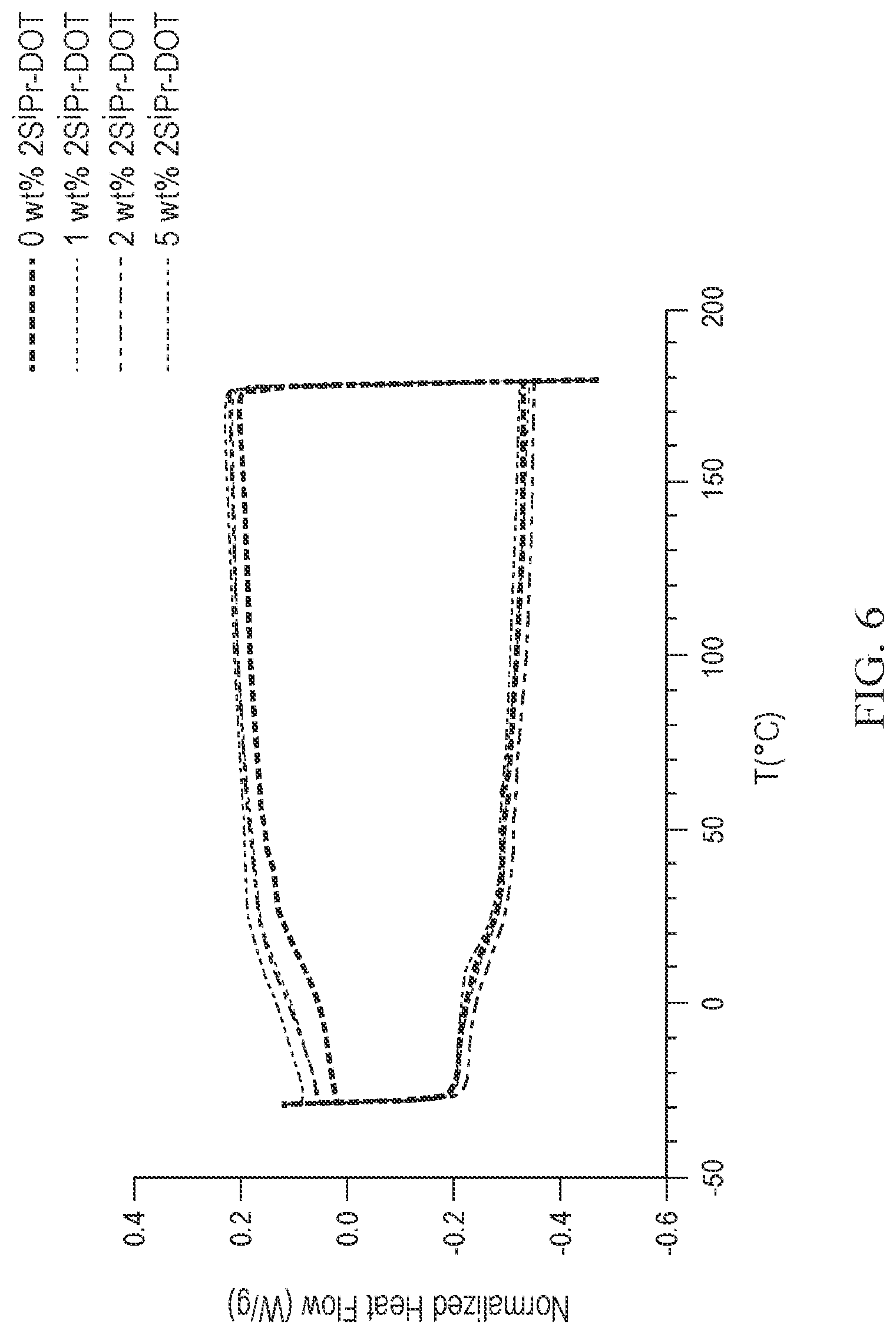 Patent US12377037 Figure 6 – Cleavable comonomer strategy for accelerating removal of gel nail polish