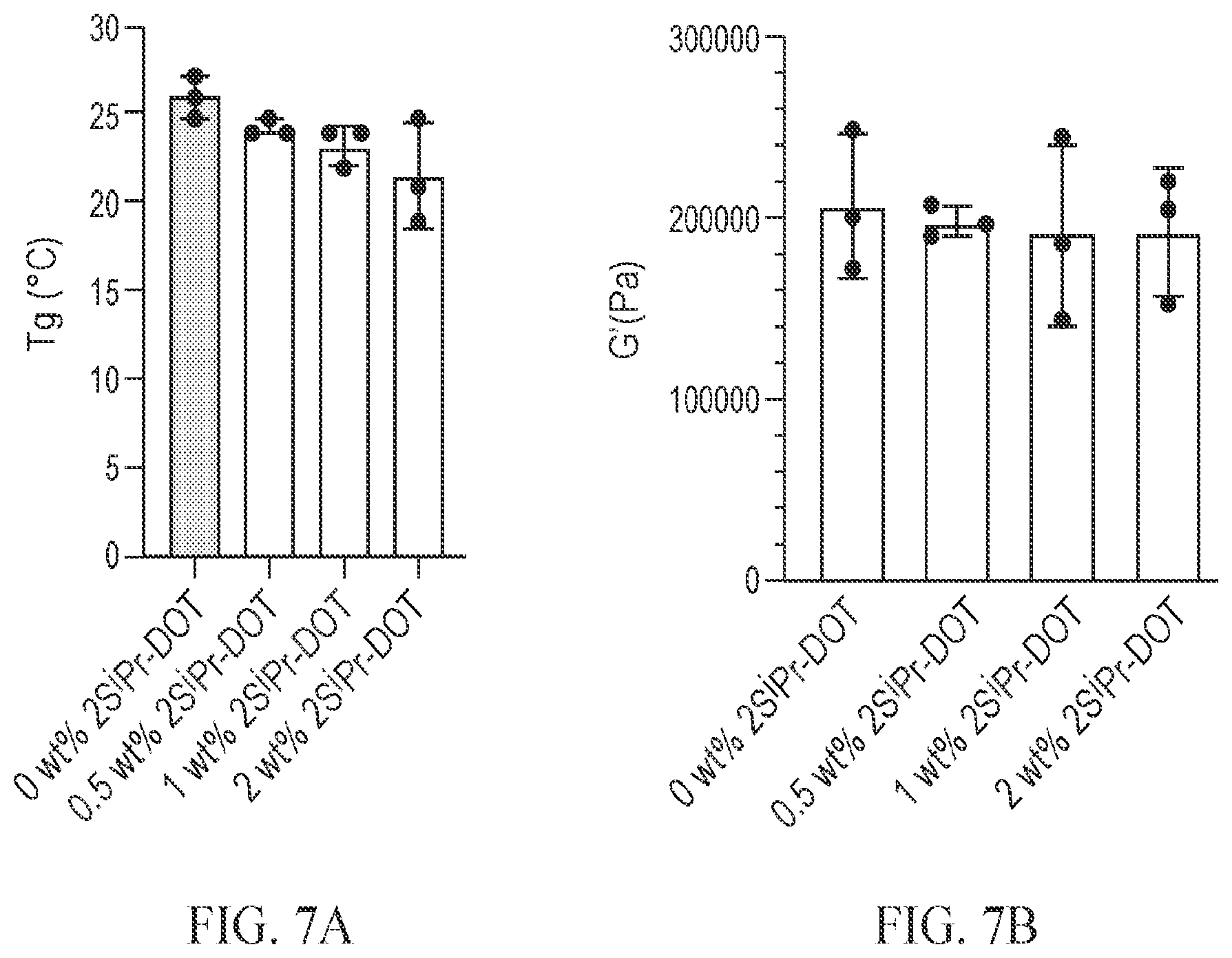 Patent US12377037 Figure 7 – Cleavable comonomer strategy for accelerating removal of gel nail polish