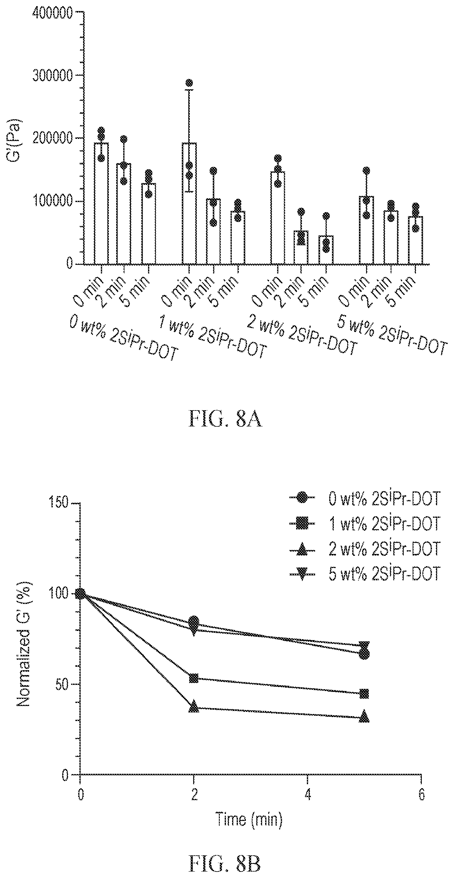 Patent US12377037 Figure 8 – Cleavable comonomer strategy for accelerating removal of gel nail polish