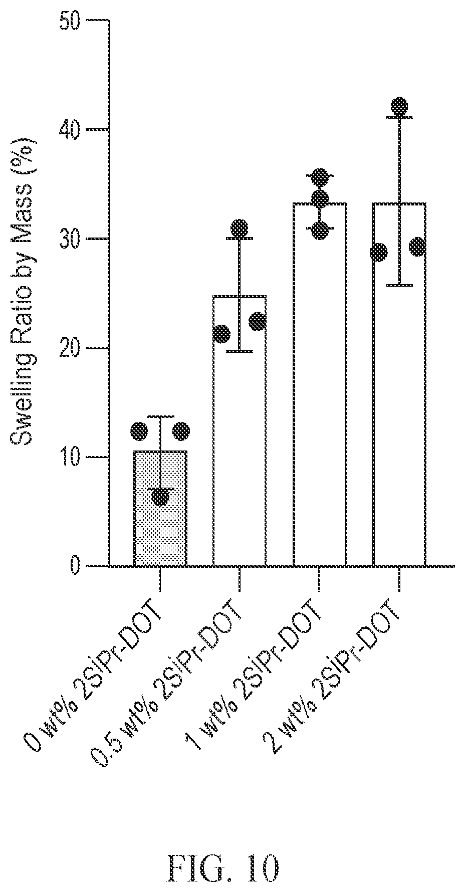 Patent US12377037 Figure 10 – Cleavable comonomer strategy for accelerating removal of gel nail polish