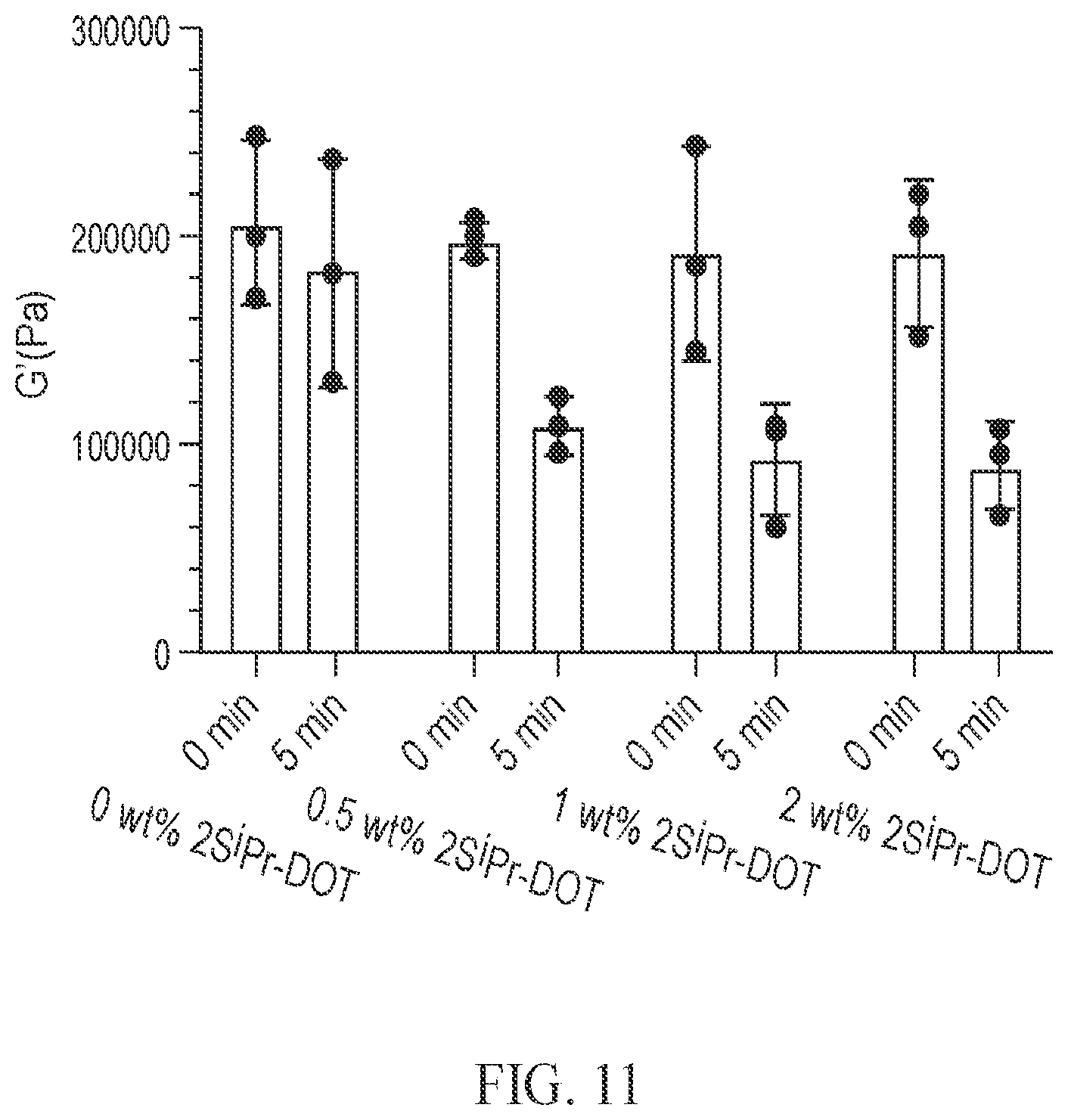 Patent US12377037 Figure 11 – Cleavable comonomer strategy for accelerating removal of gel nail polish