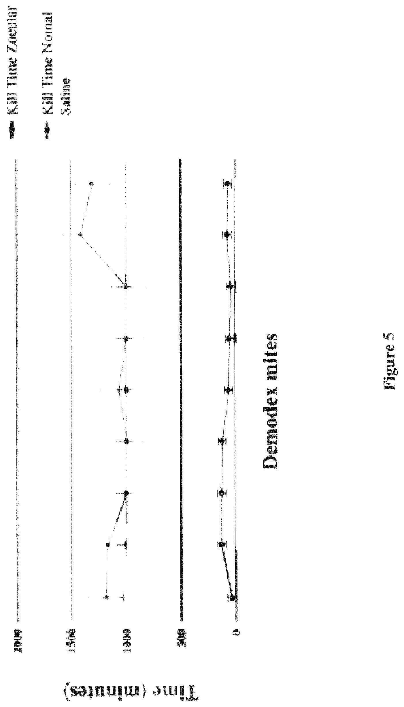 Patent US12377041 Figure 5 – Compositions containing plant mucilage