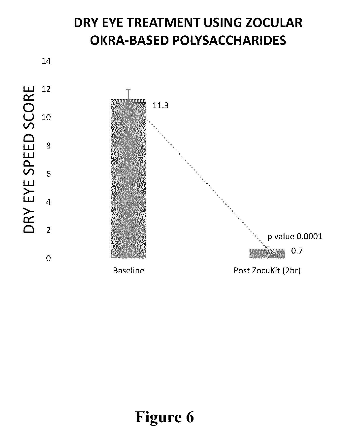 Patent US12377041 Figure 6 – Compositions containing plant mucilage