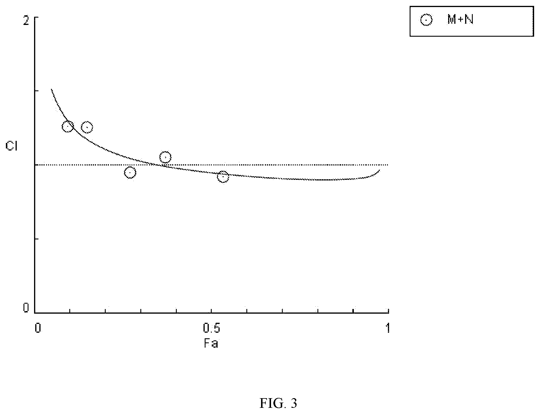 Patent US12377043 Figure 3 – Solanum lycopersicum seed oil freeze-dried powder with whitening efficacy, composition, and preparation method and application thereof
