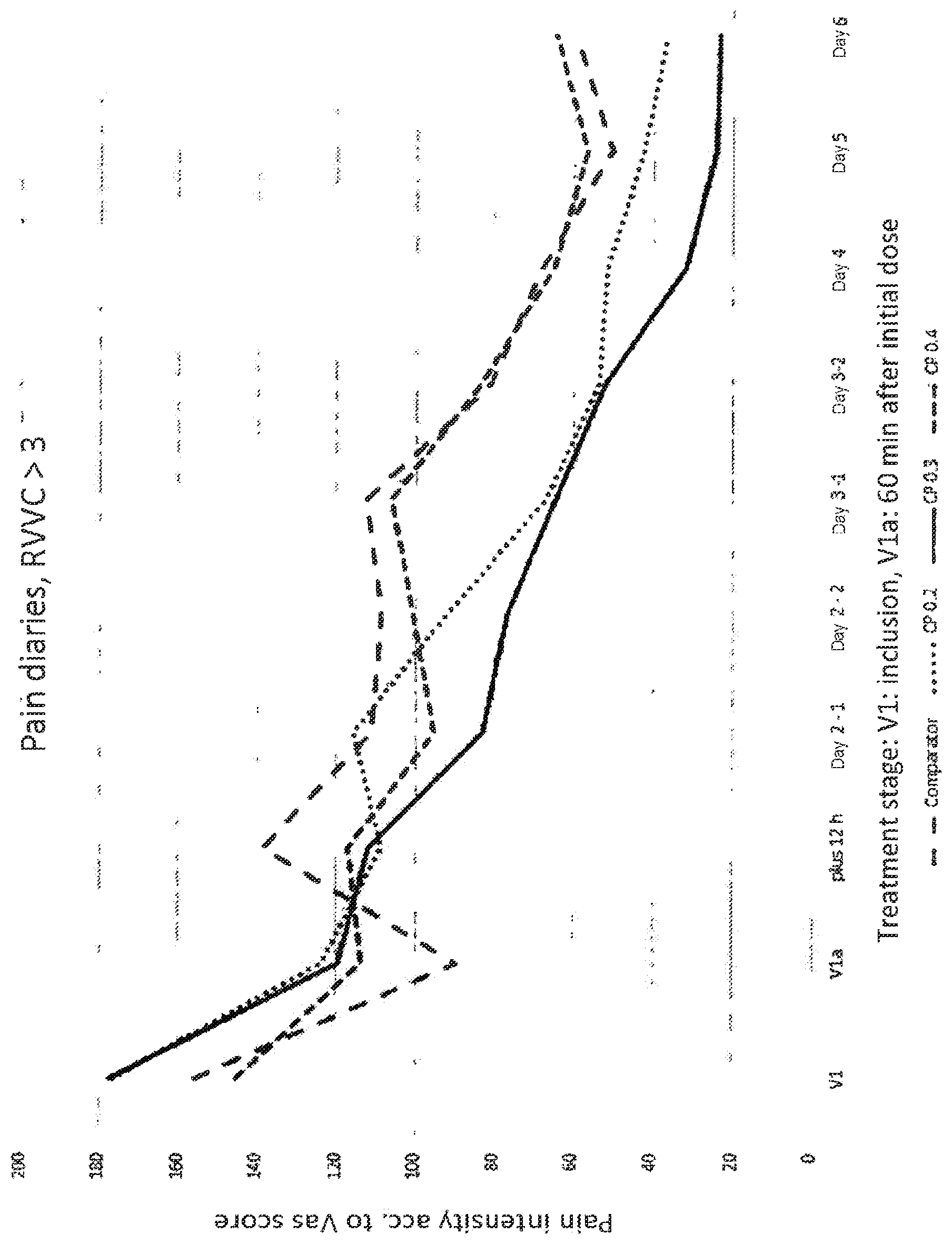 Patent US12377047 Figure 1 – Emulsions for treating mucous membrane infections