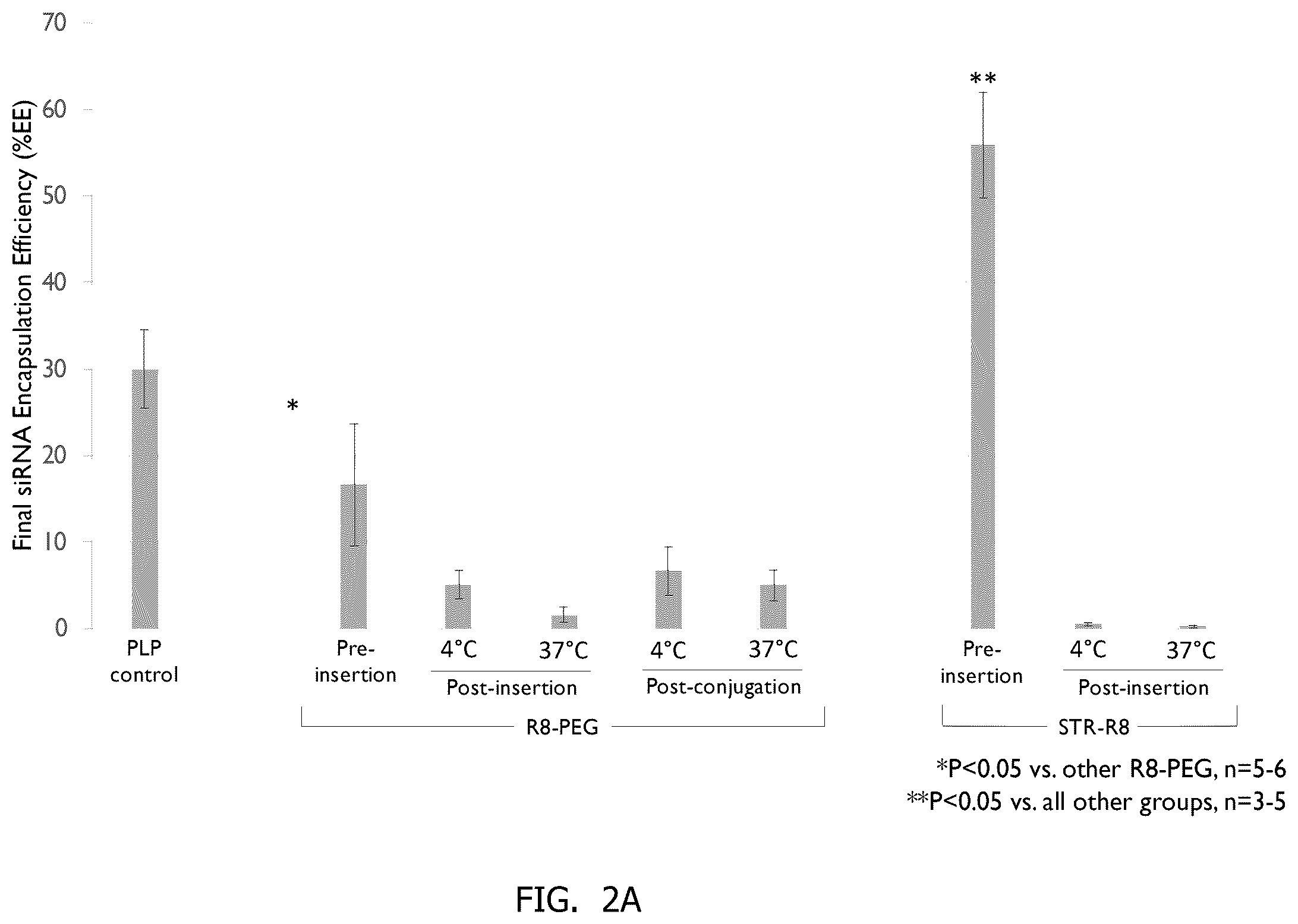 Patent US12377048 Figure 3 – Methods of making neutral liposomes containing biologically active agents