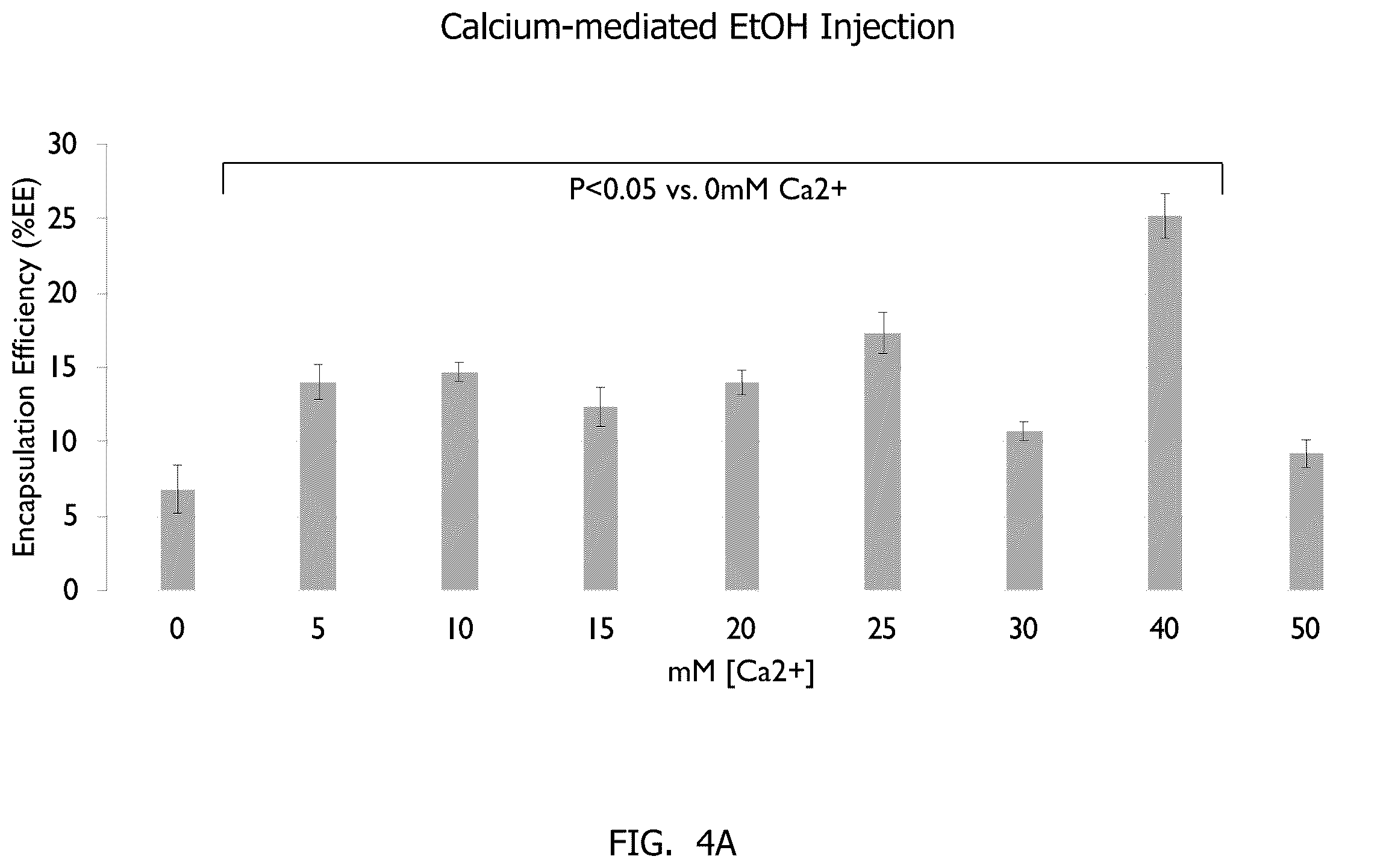 Patent US12377048 Figure 8 – Methods of making neutral liposomes containing biologically active agents