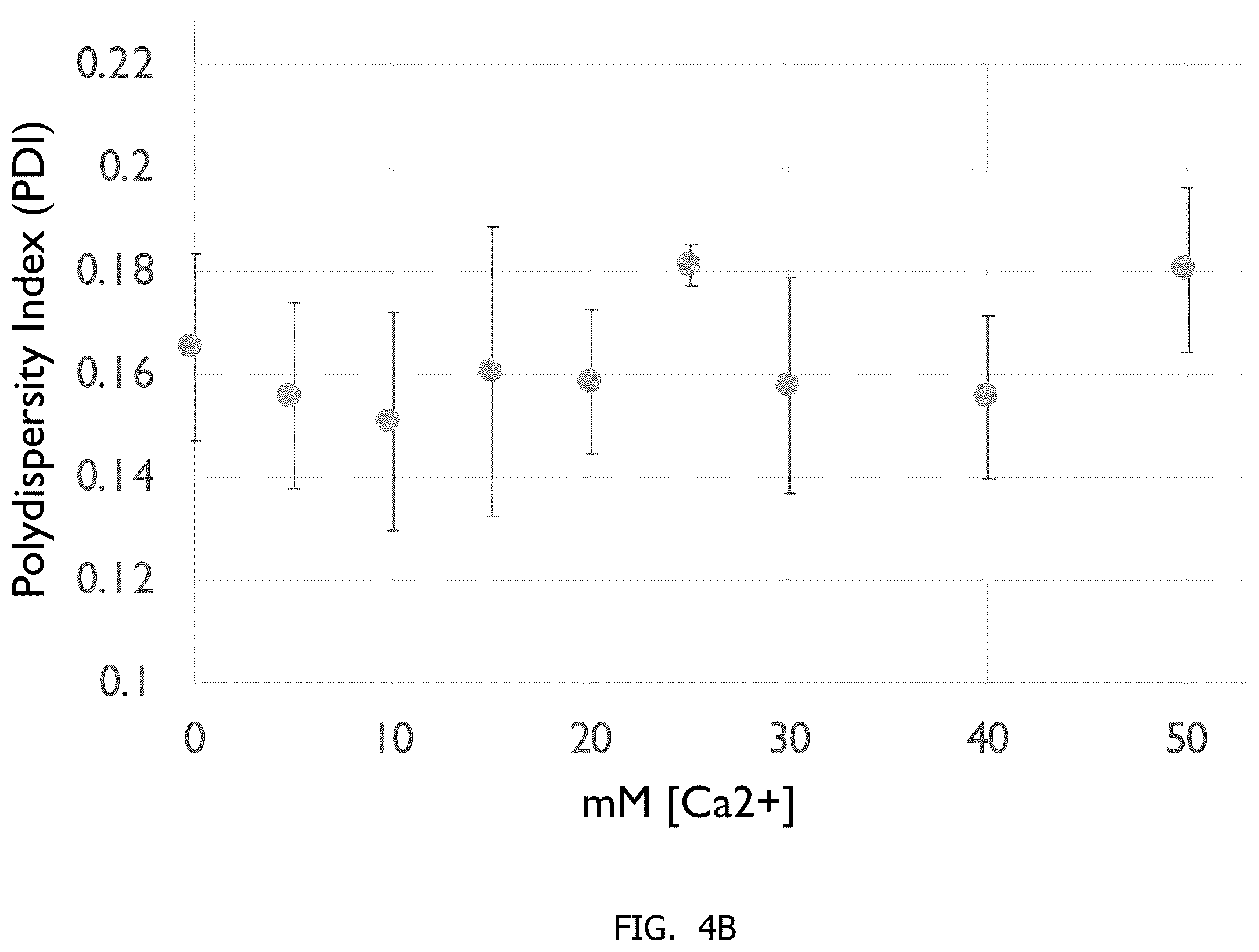 Patent US12377048 Figure 9 – Methods of making neutral liposomes containing biologically active agents