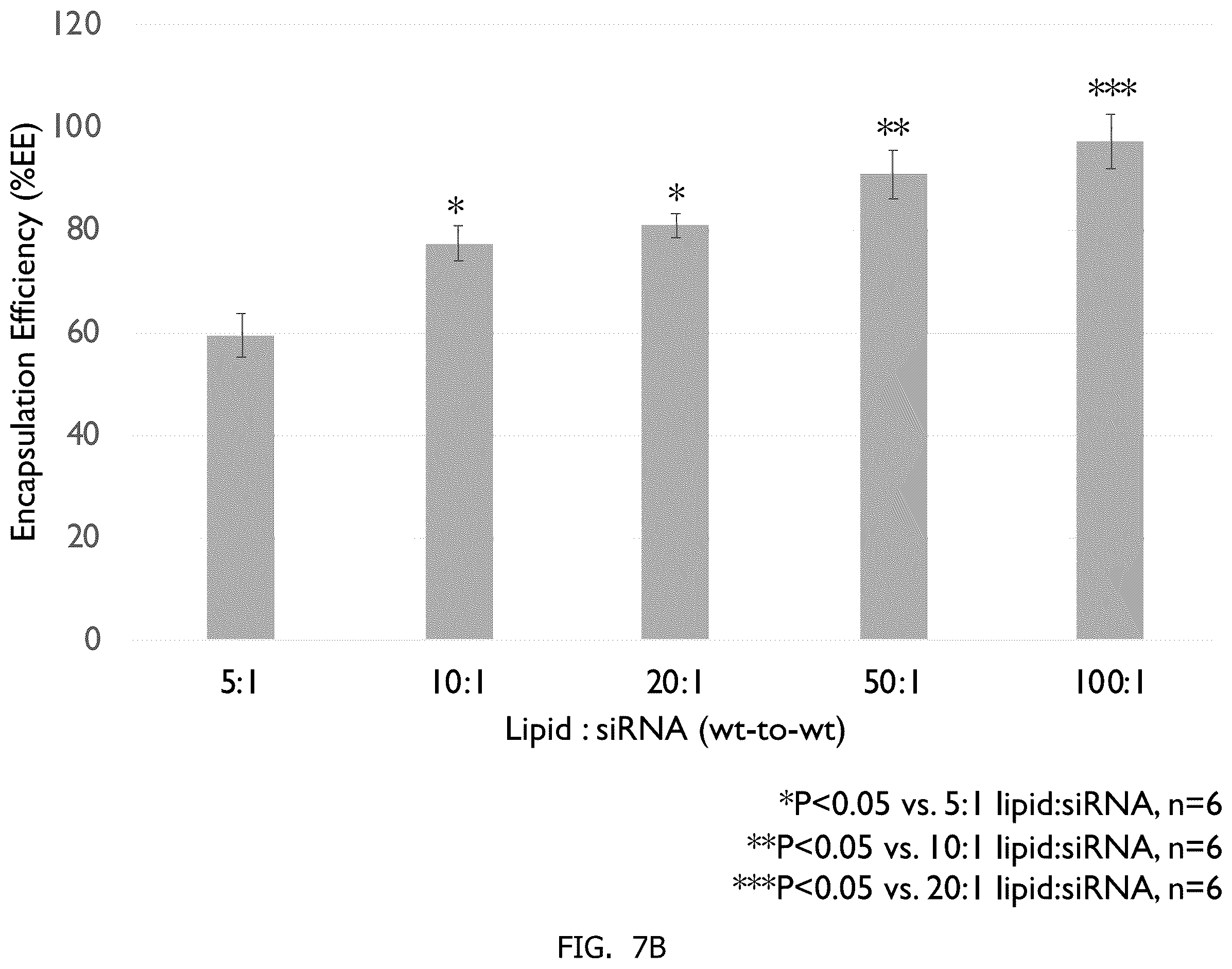 Patent US12377048 Figure 17 – Methods of making neutral liposomes containing biologically active agents