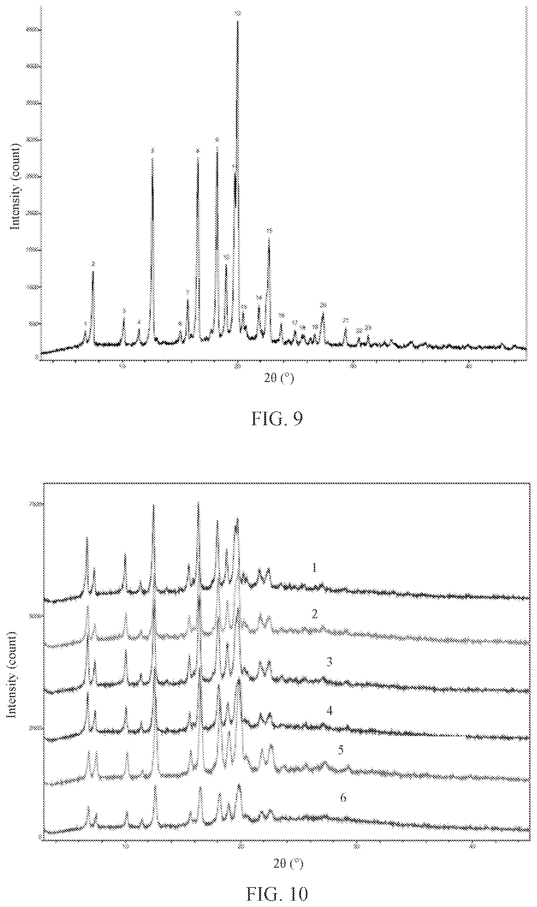 Patent US12377049 Figure 5 – Fulvestrant pharmaceutical composition, preparation method therefor, and application thereof