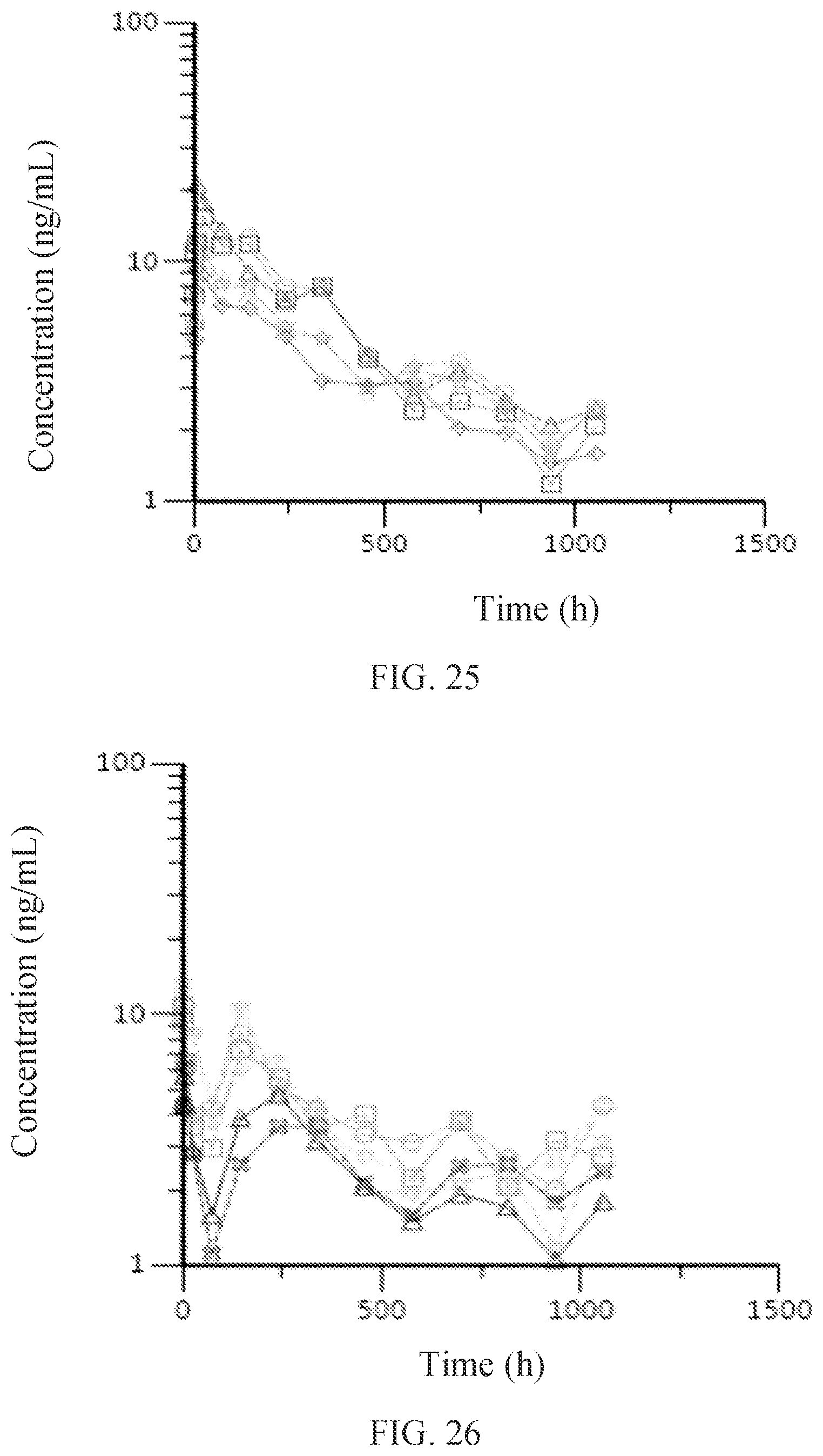 Patent US12377049 Figure 13 – Fulvestrant pharmaceutical composition, preparation method therefor, and application thereof