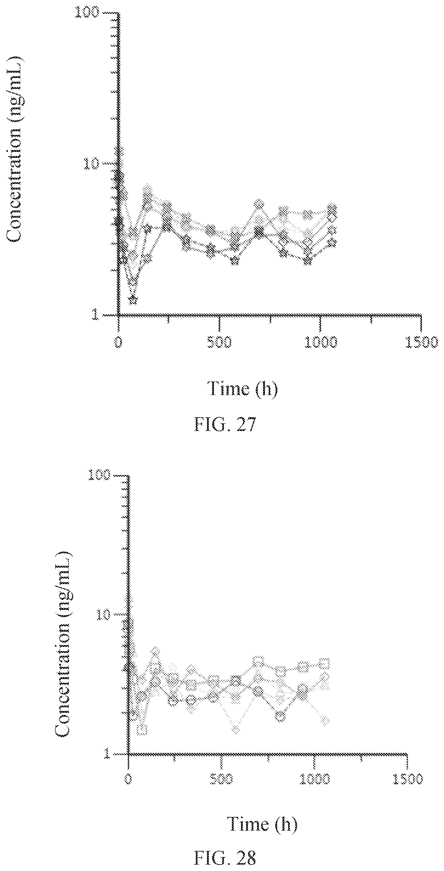 Patent US12377049 Figure 14 – Fulvestrant pharmaceutical composition, preparation method therefor, and application thereof