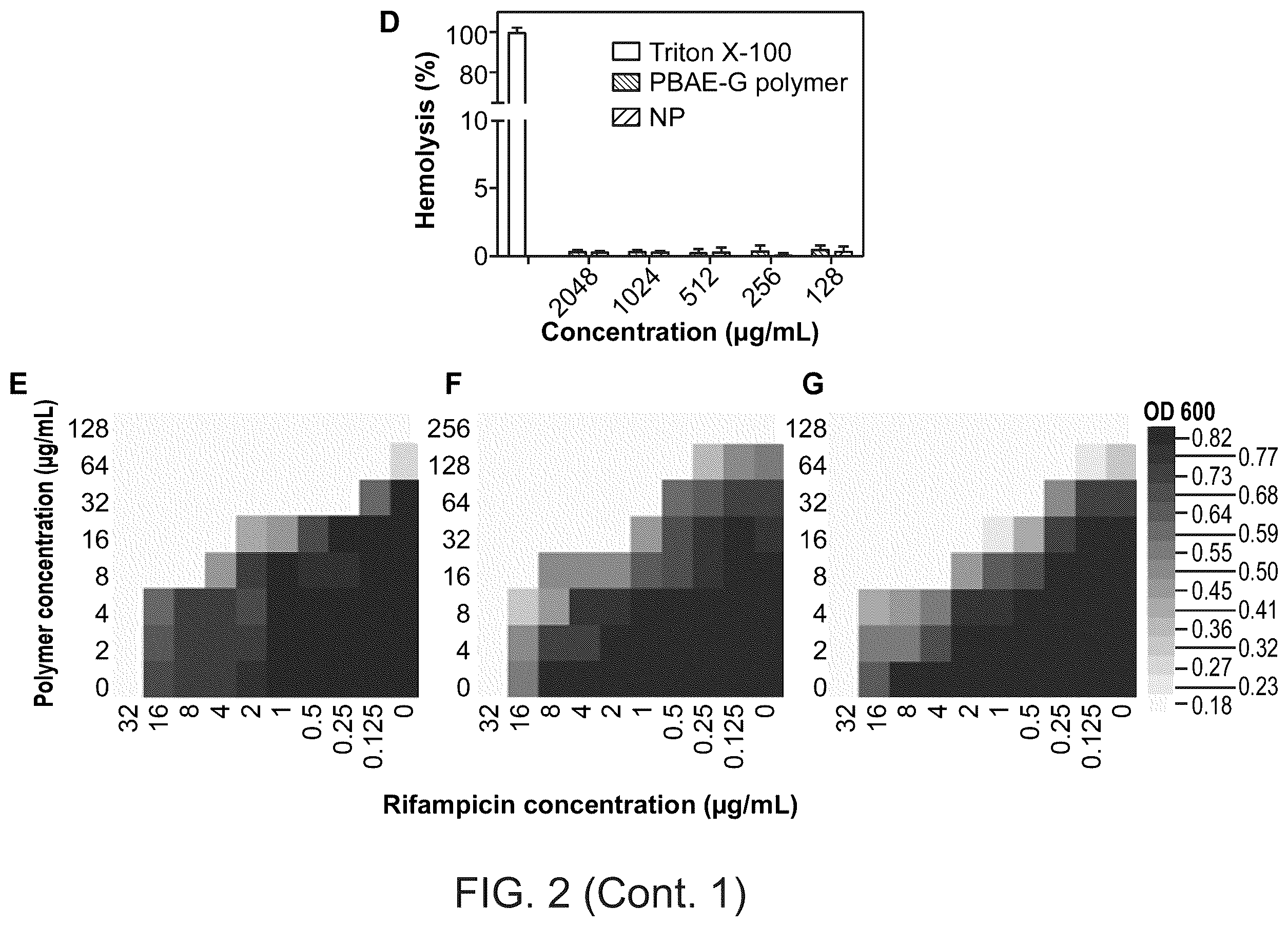 Patent US12377052 Figure 4 – Dual-responsive nanoparticles for enhanced antibacterial efficacy