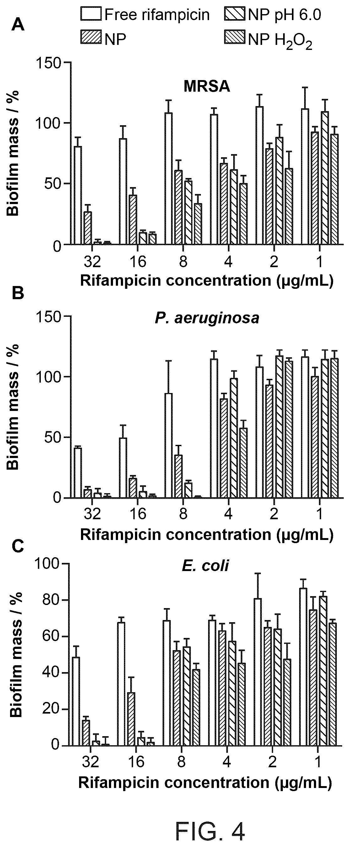 Patent US12377052 Figure 8 – Dual-responsive nanoparticles for enhanced antibacterial efficacy