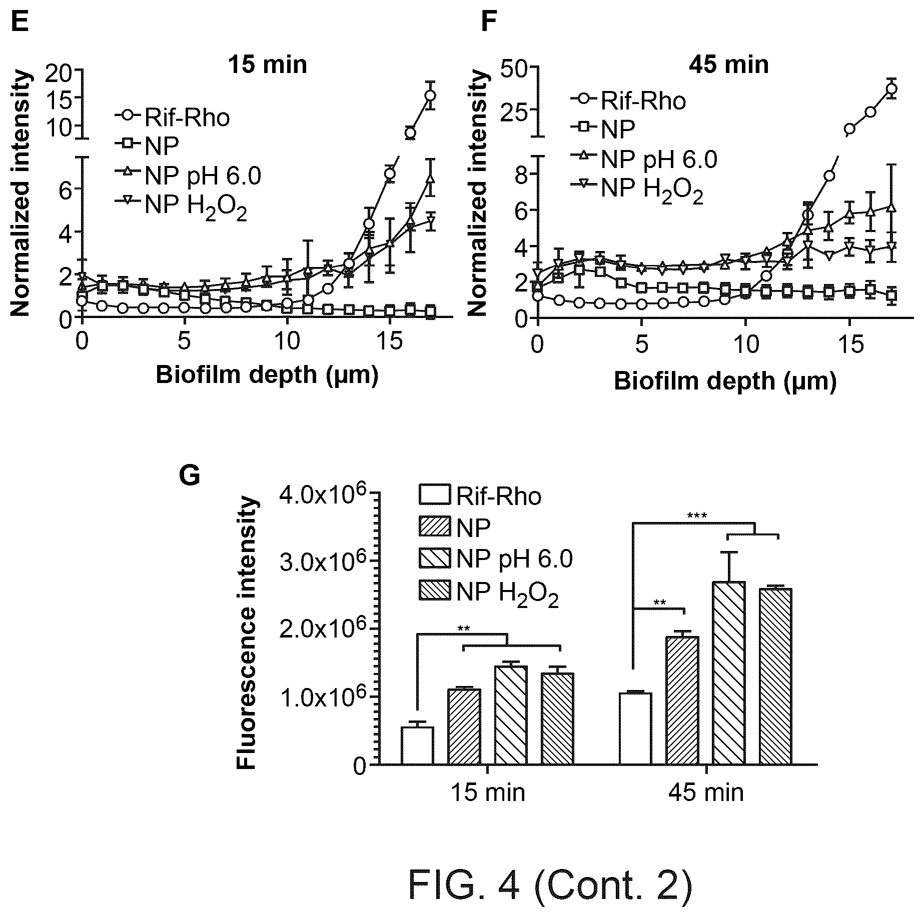 Patent US12377052 Figure 10 – Dual-responsive nanoparticles for enhanced antibacterial efficacy