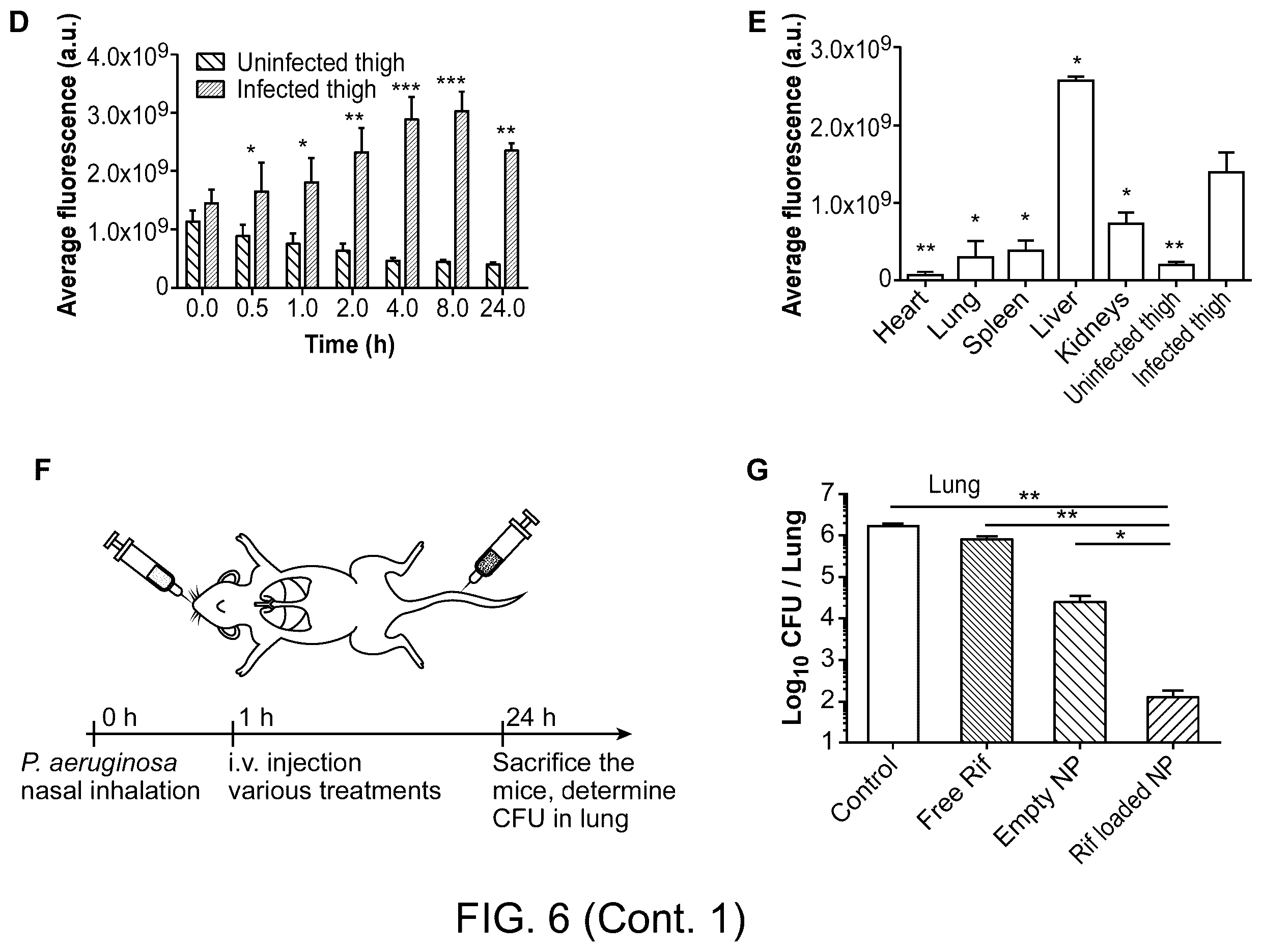 Patent US12377052 Figure 14 – Dual-responsive nanoparticles for enhanced antibacterial efficacy