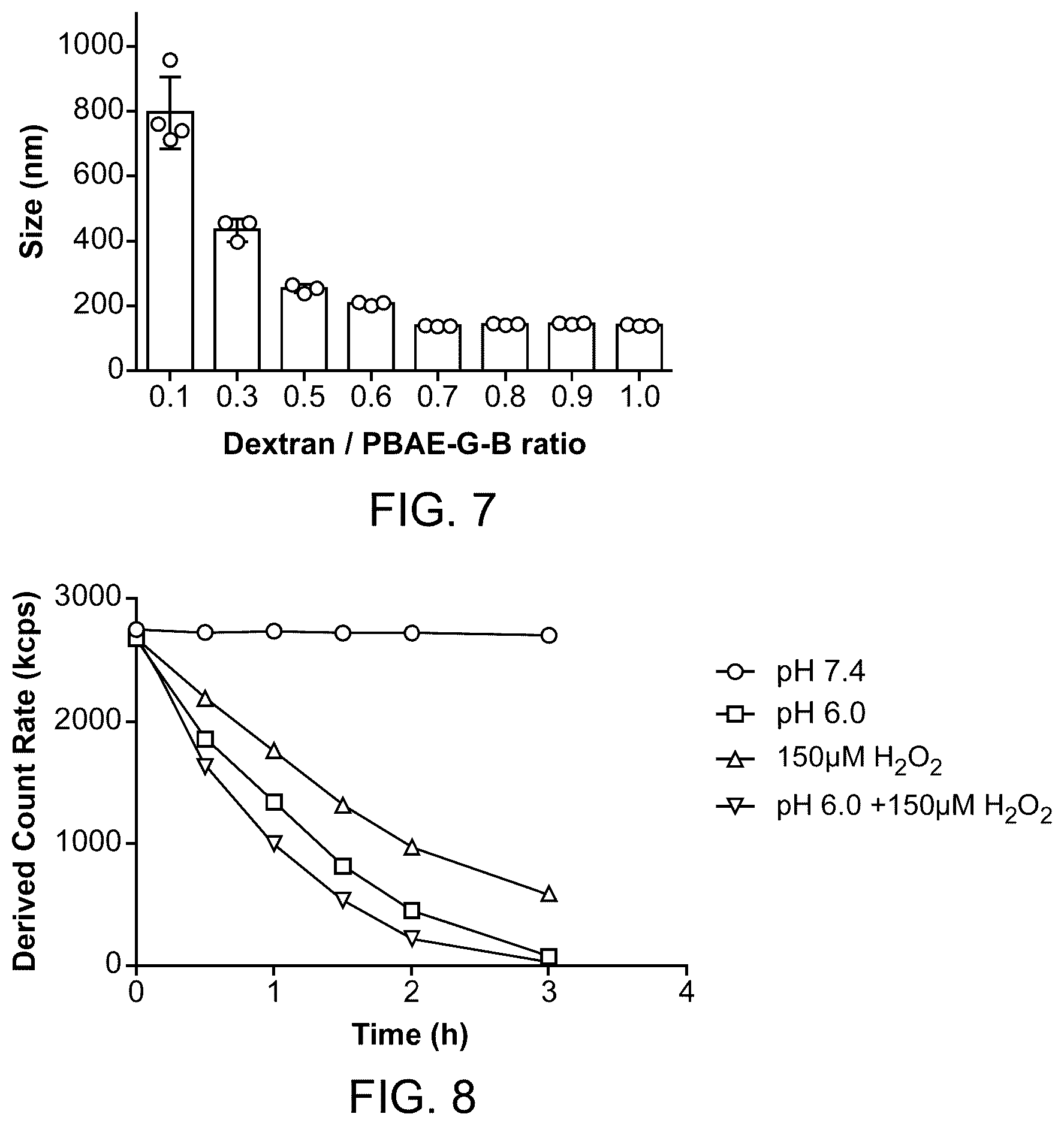 Patent US12377052 Figure 16 – Dual-responsive nanoparticles for enhanced antibacterial efficacy