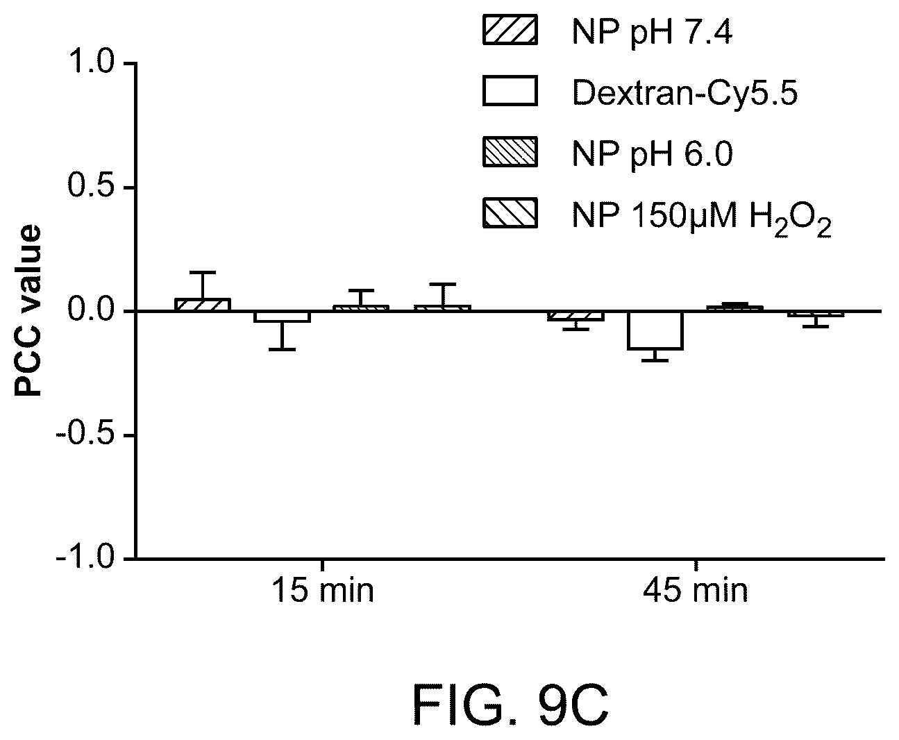 Patent US12377052 Figure 18 – Dual-responsive nanoparticles for enhanced antibacterial efficacy