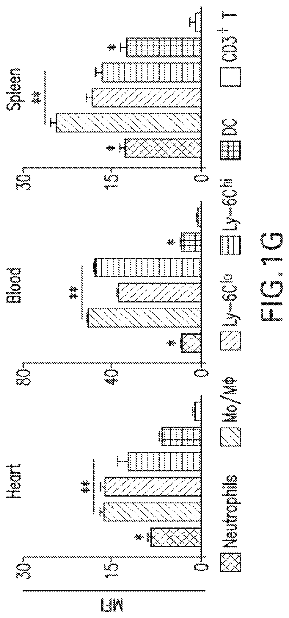 Patent US12377054 Figure 4 – Targeting the innate immune system to induce long-term tolerance and to resolve macrophage accumulation in atherosclerosis