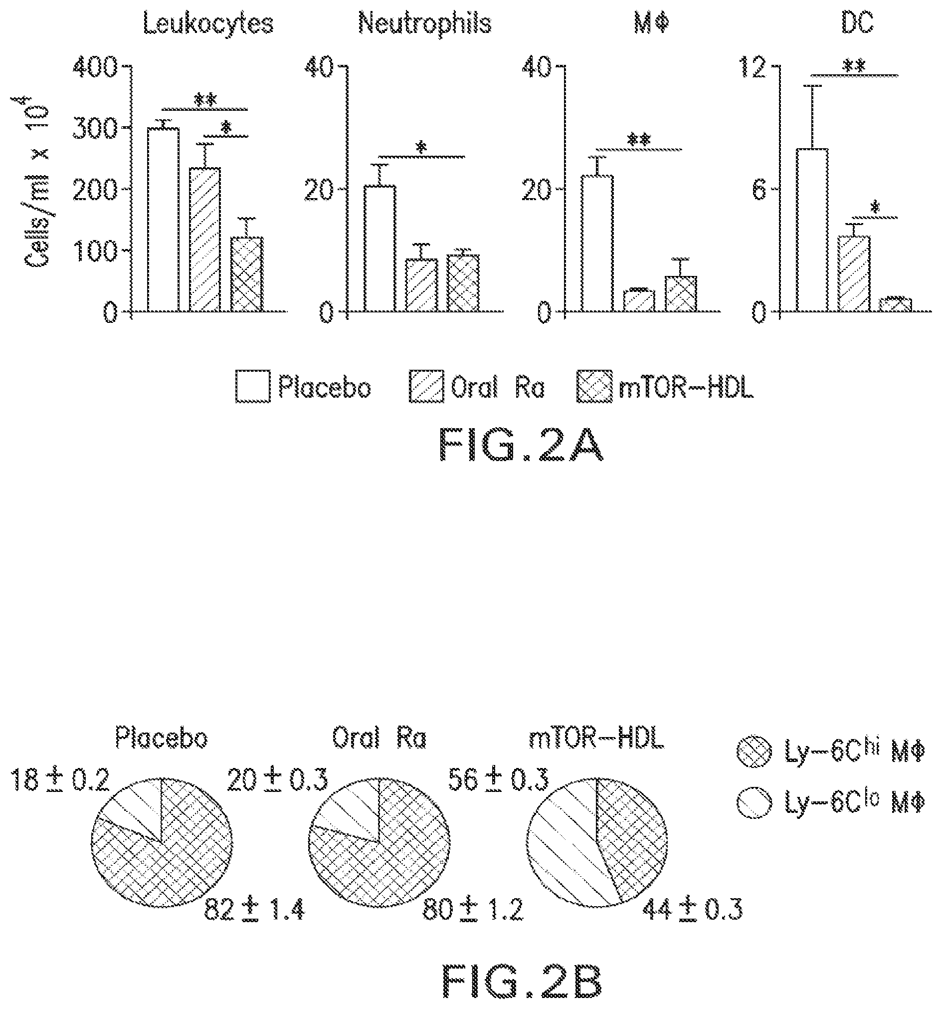 Patent US12377054 Figure 5 – Targeting the innate immune system to induce long-term tolerance and to resolve macrophage accumulation in atherosclerosis