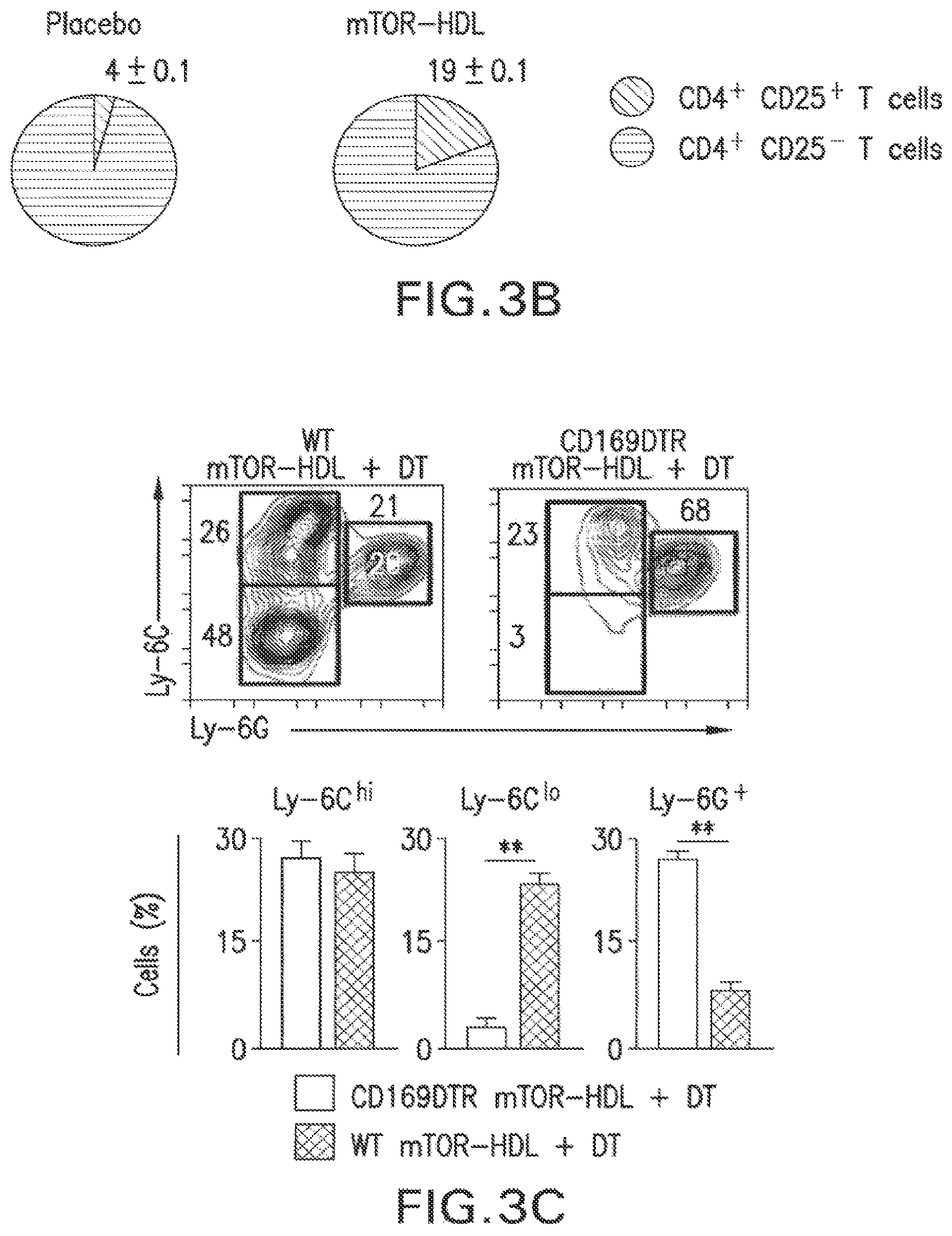 Patent US12377054 Figure 8 – Targeting the innate immune system to induce long-term tolerance and to resolve macrophage accumulation in atherosclerosis