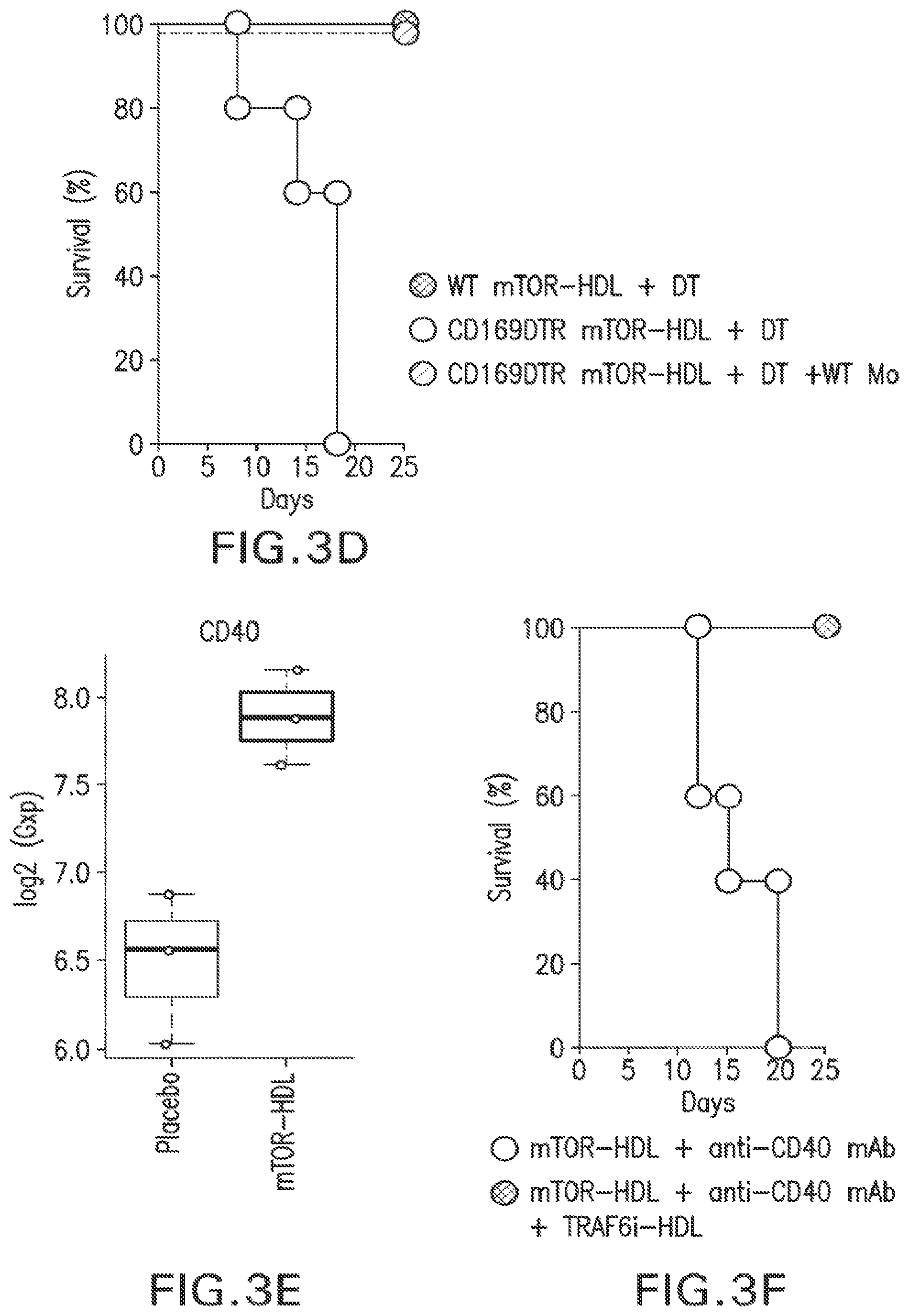 Patent US12377054 Figure 9 – Targeting the innate immune system to induce long-term tolerance and to resolve macrophage accumulation in atherosclerosis