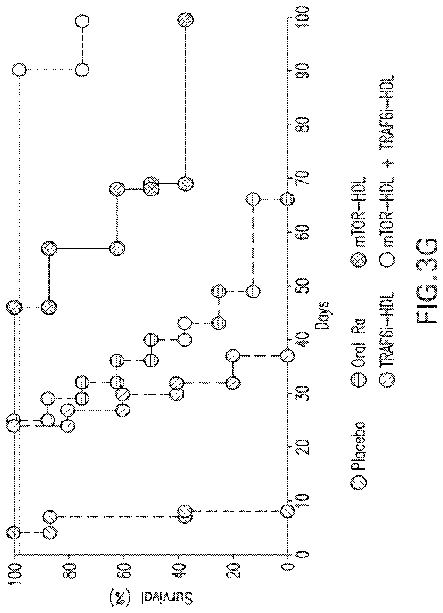 Patent US12377054 Figure 10 – Targeting the innate immune system to induce long-term tolerance and to resolve macrophage accumulation in atherosclerosis