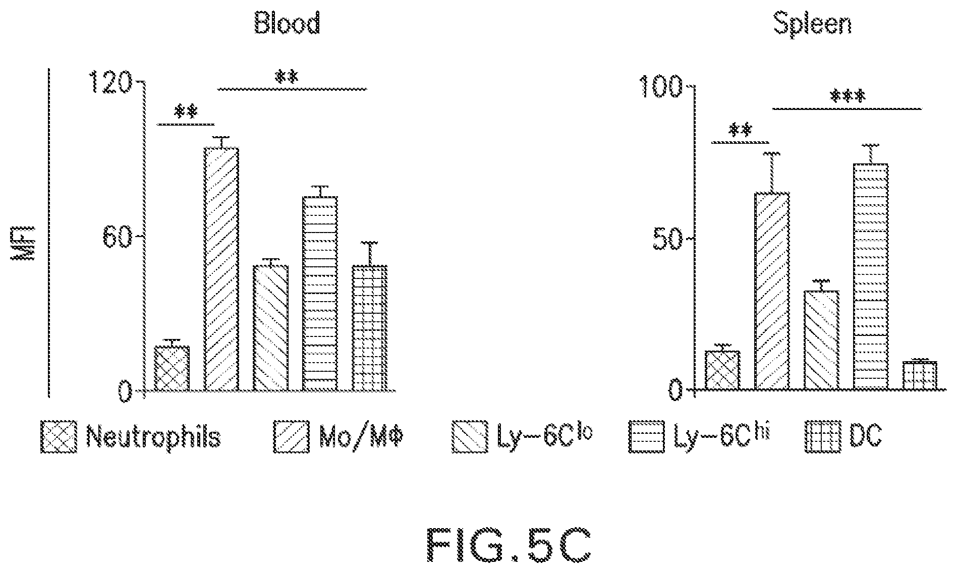 Patent US12377054 Figure 14 – Targeting the innate immune system to induce long-term tolerance and to resolve macrophage accumulation in atherosclerosis