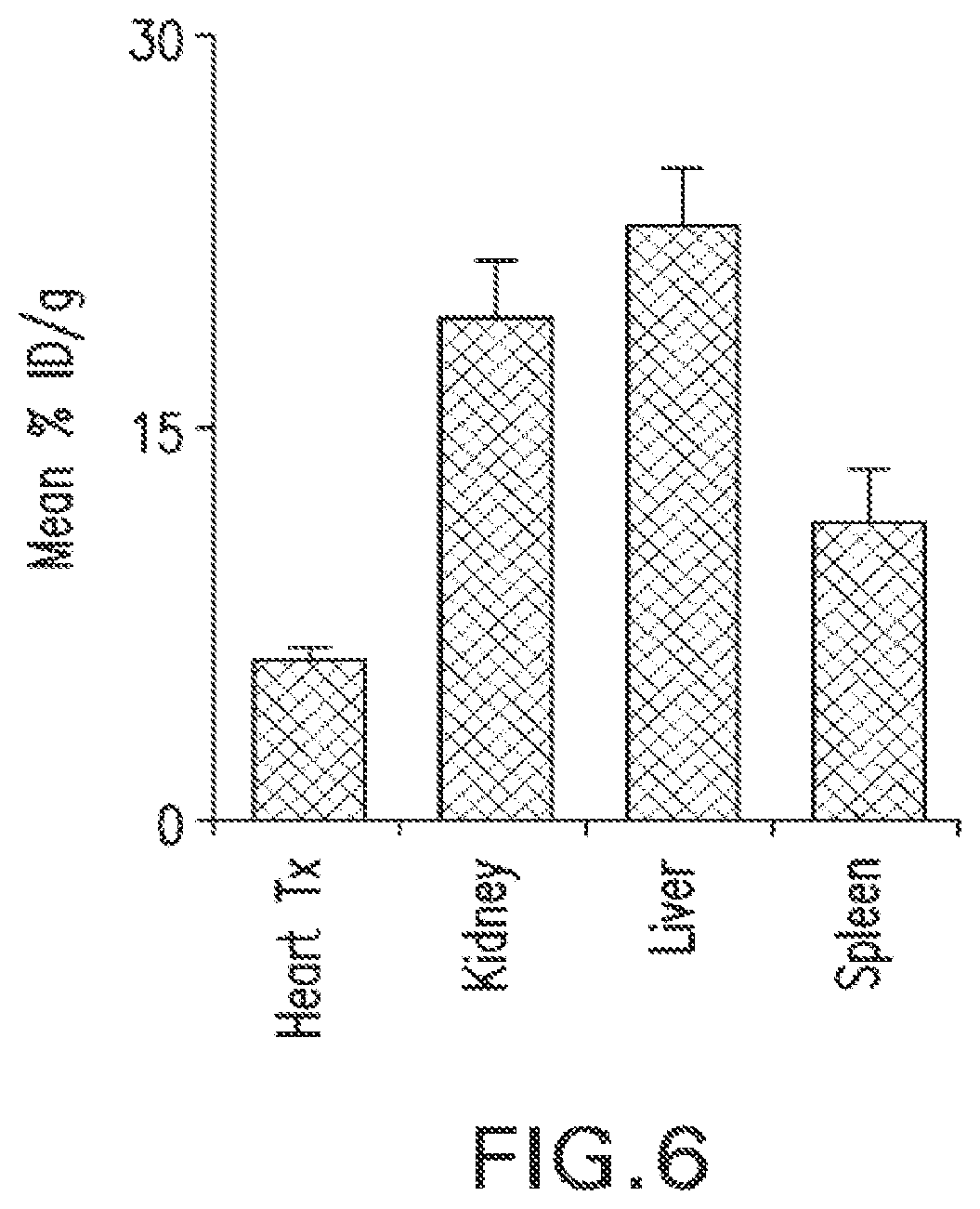 Patent US12377054 Figure 15 – Targeting the innate immune system to induce long-term tolerance and to resolve macrophage accumulation in atherosclerosis