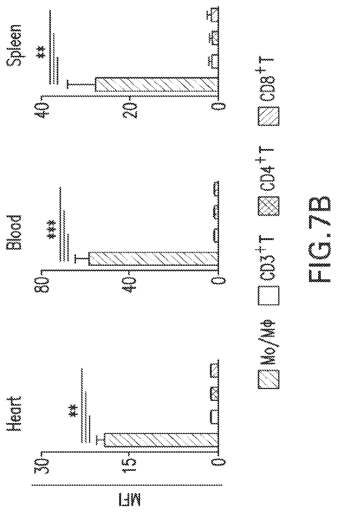 Patent US12377054 Figure 17 – Targeting the innate immune system to induce long-term tolerance and to resolve macrophage accumulation in atherosclerosis