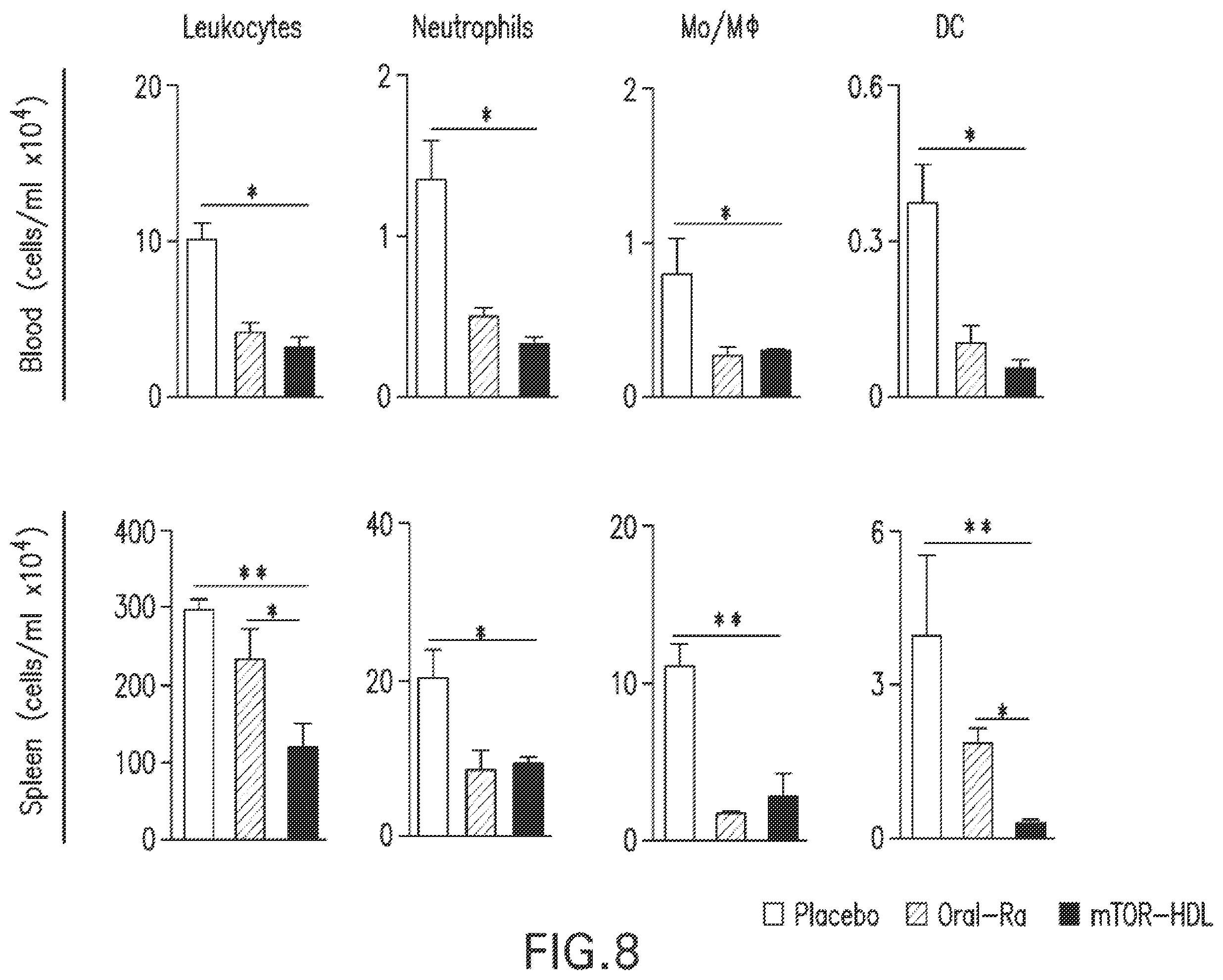 Patent US12377054 Figure 18 – Targeting the innate immune system to induce long-term tolerance and to resolve macrophage accumulation in atherosclerosis